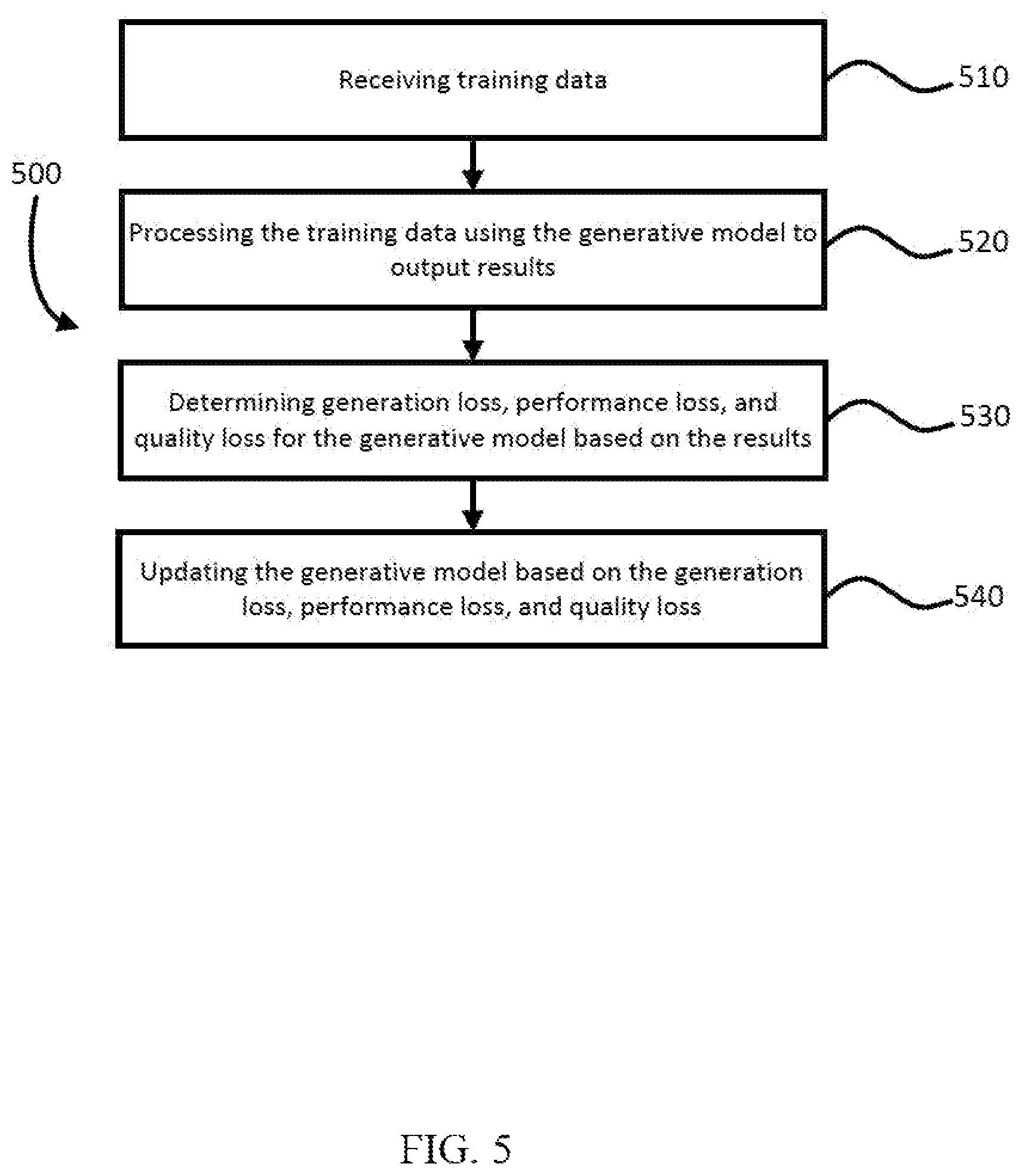 Patent US12579705 Figure 5 – Generative model fine-tuning based on performance and quality