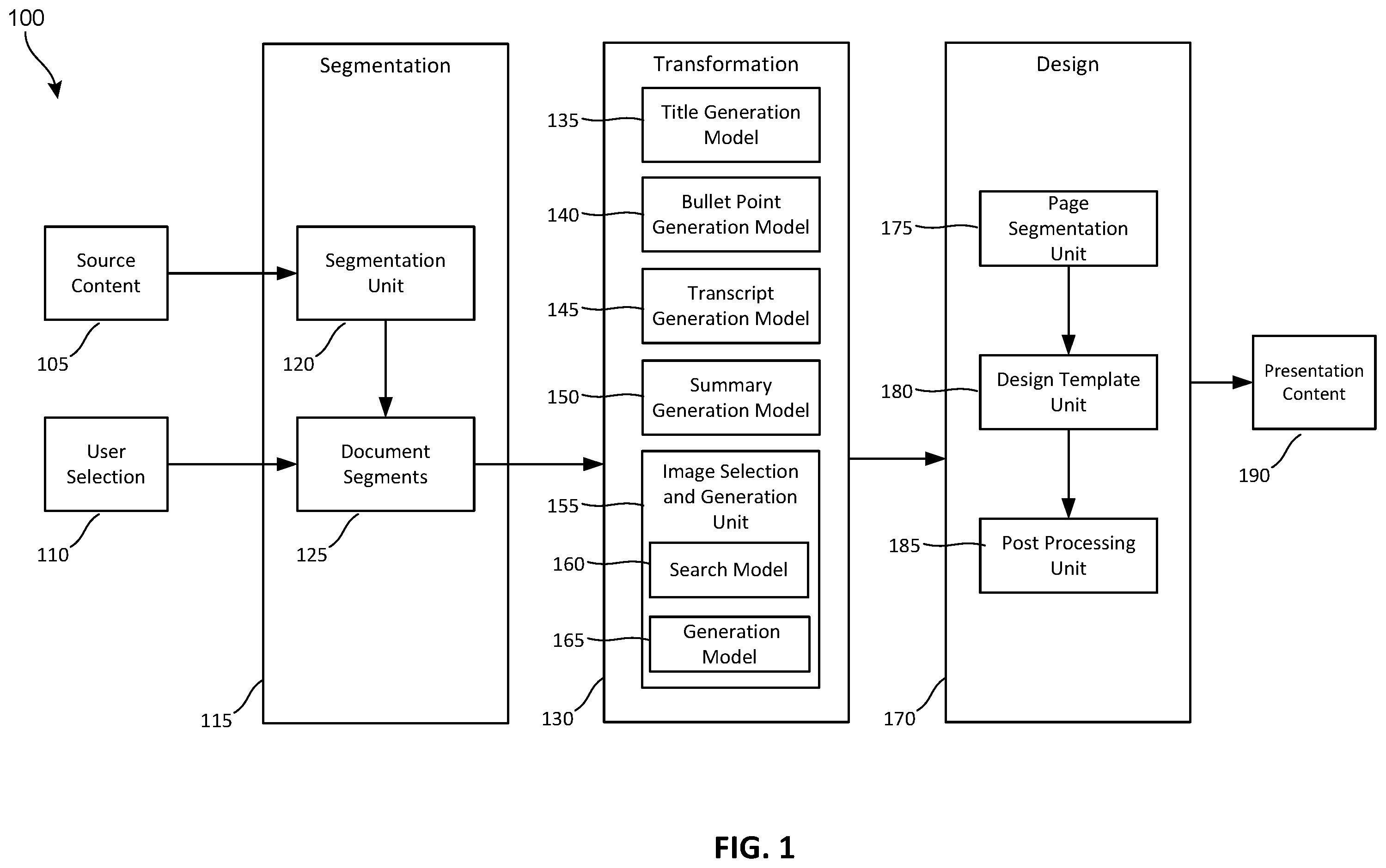 Patent US12579710 Figure 1 – Transforming content across visual mediums using artificial intelligence and user generated media
