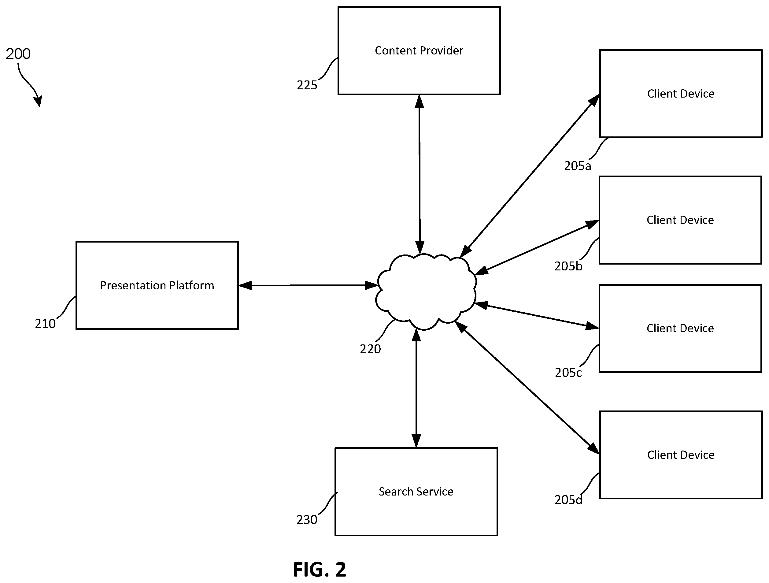 Patent US12579710 Figure 2 – Transforming content across visual mediums using artificial intelligence and user generated media
