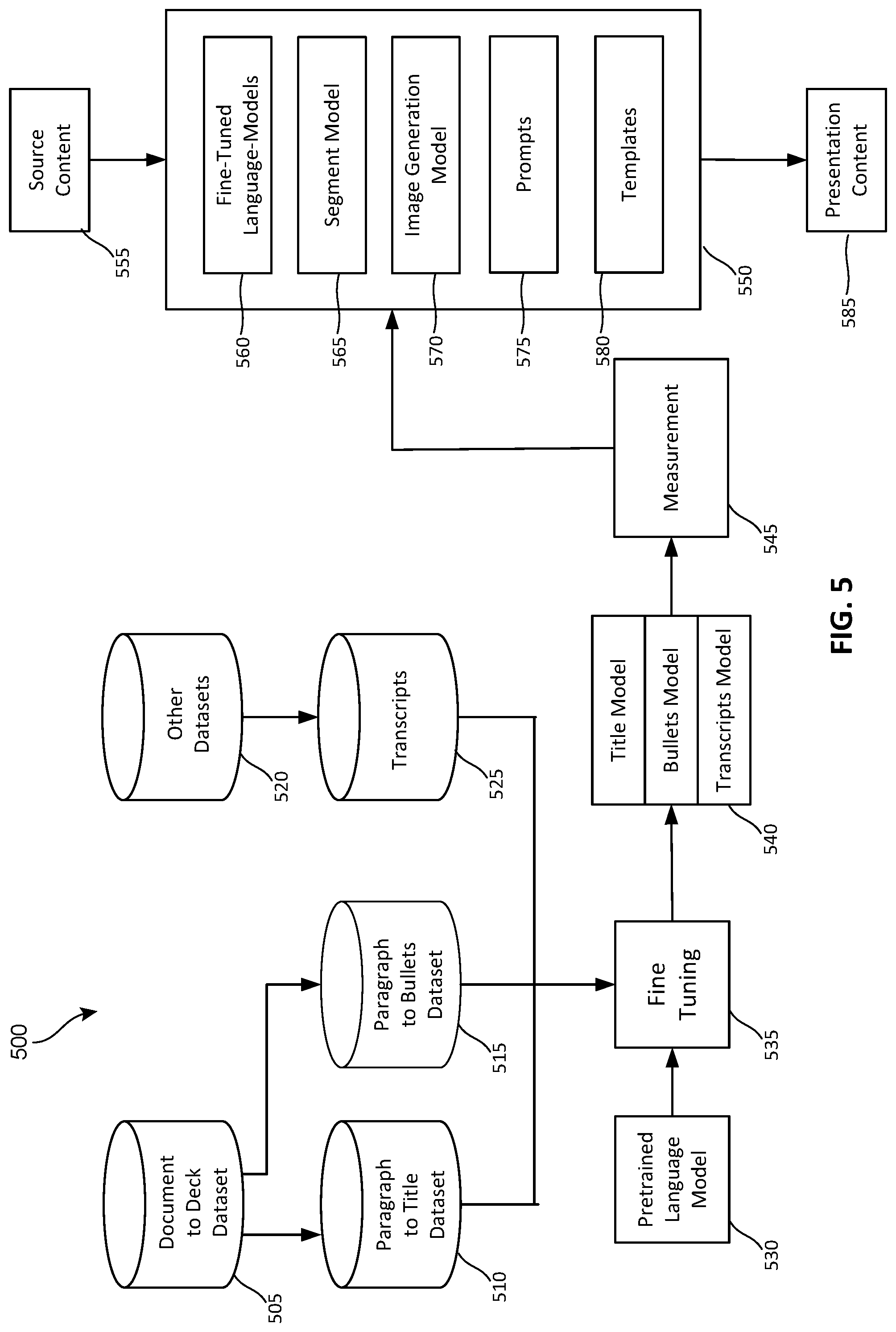 Patent US12579710 Figure 13 – Transforming content across visual mediums using artificial intelligence and user generated media