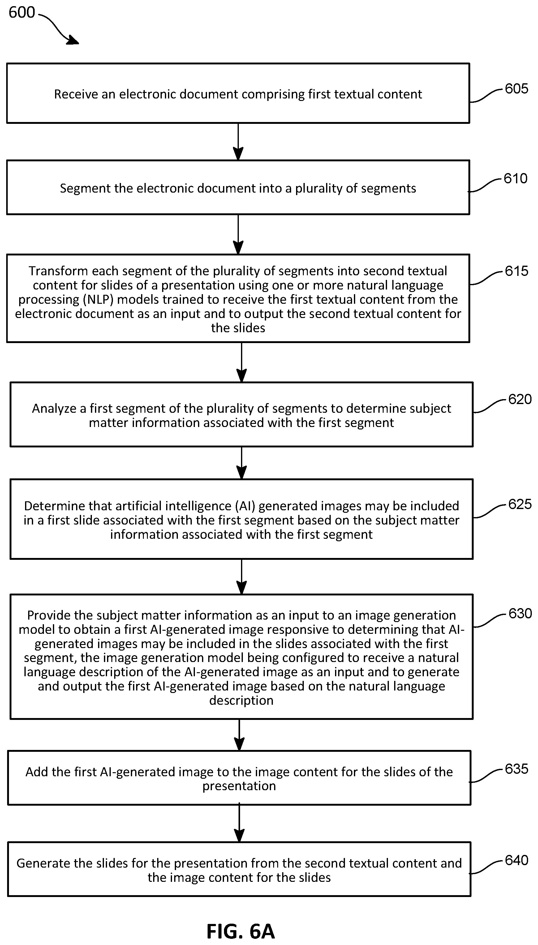 Patent US12579710 Figure 14 – Transforming content across visual mediums using artificial intelligence and user generated media