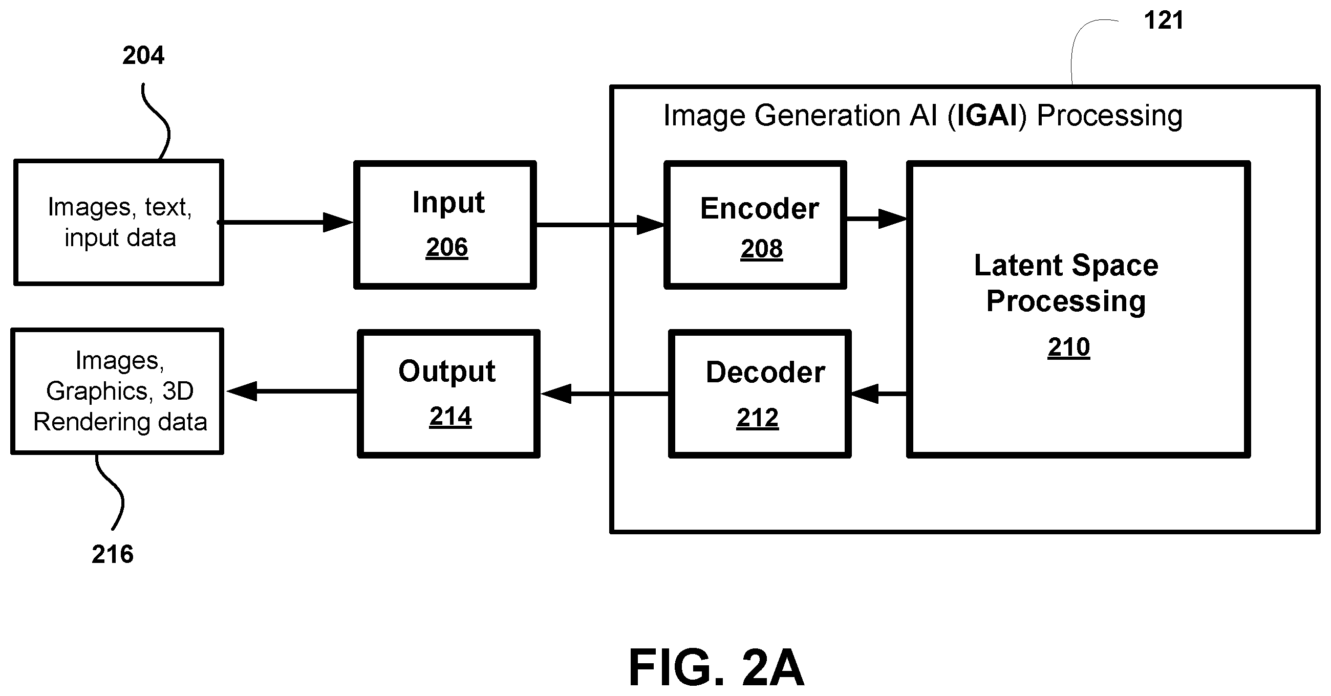 Patent US12579712 Figure 3 – Asset creation using generative artificial intelligence