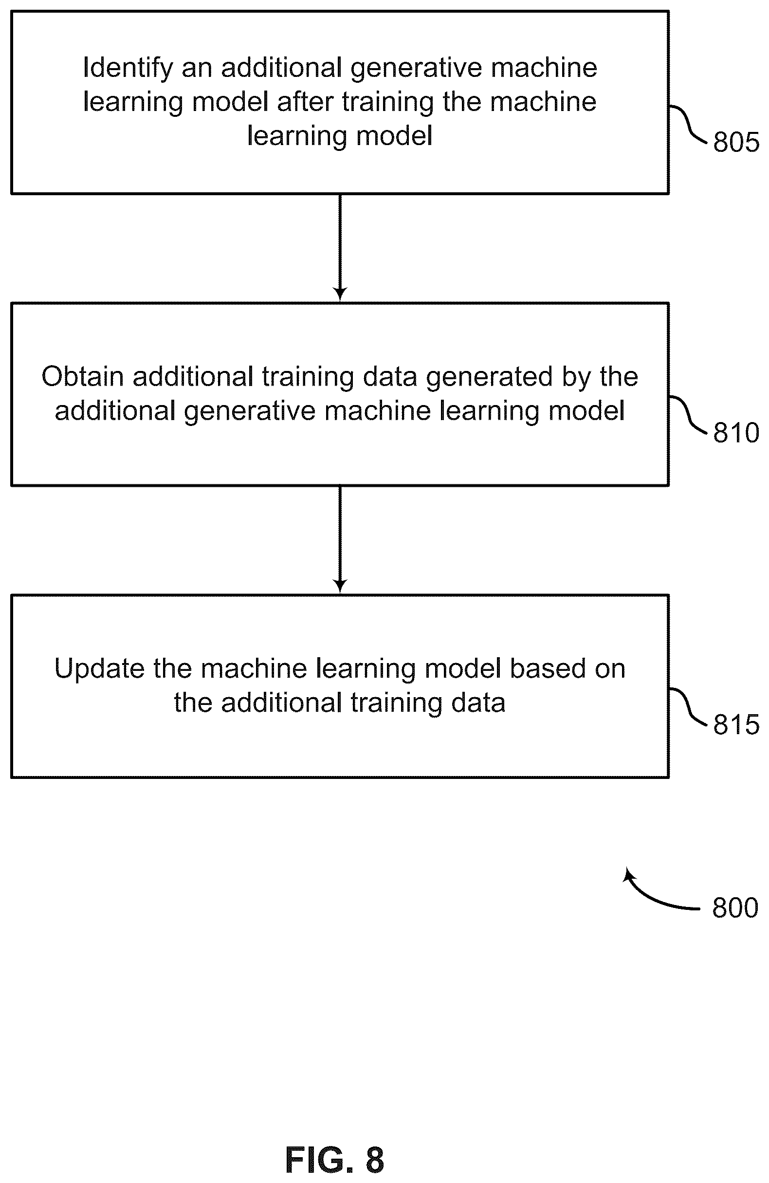 Patent US12579715 Figure 8 – Detection of AI-generated images
