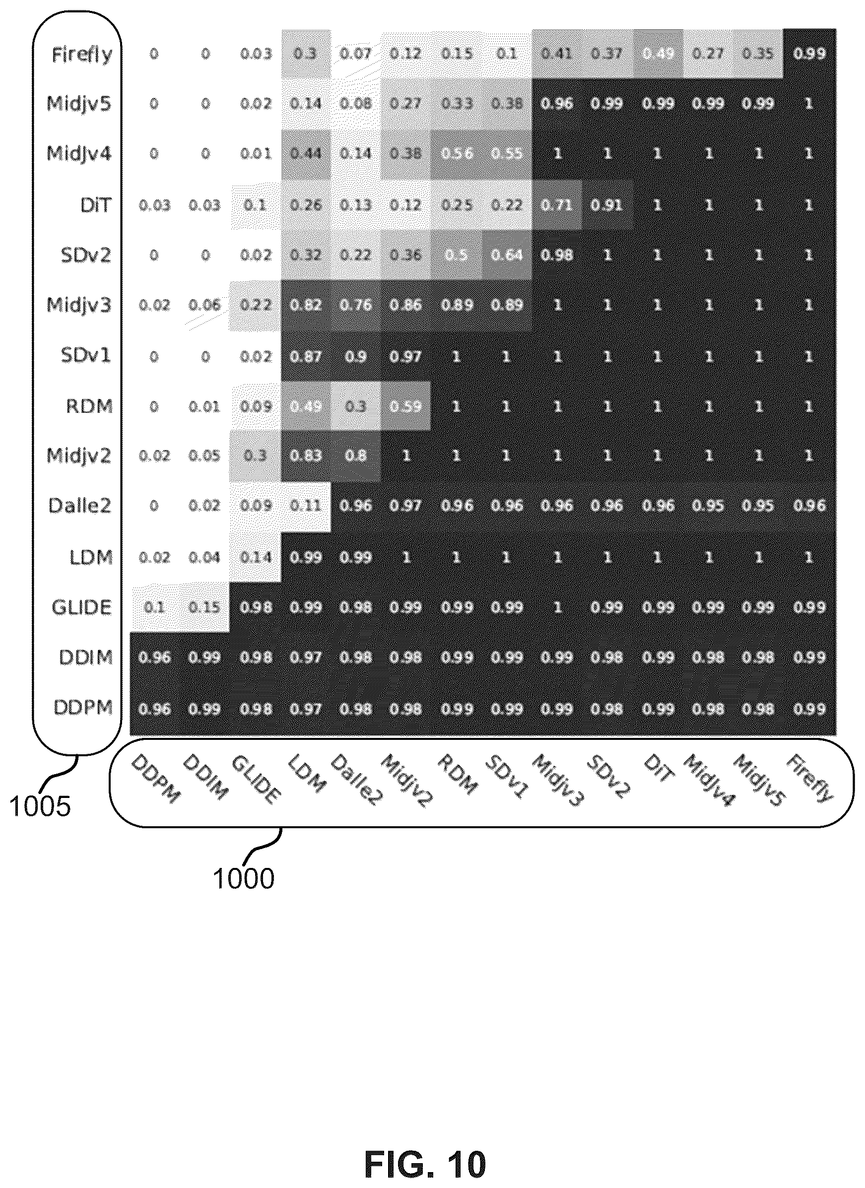 Patent US12579715 Figure 10 – Detection of AI-generated images