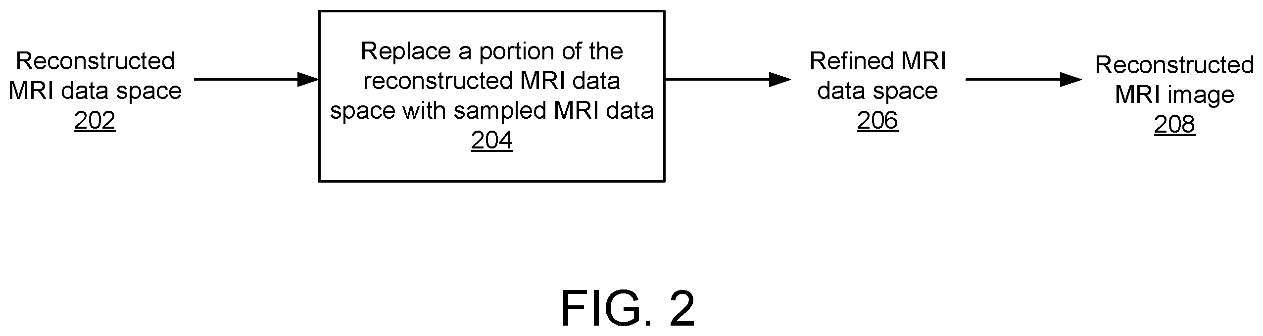 Patent US12579716 Figure 2 – MRI reconstruction based on contrastive learning