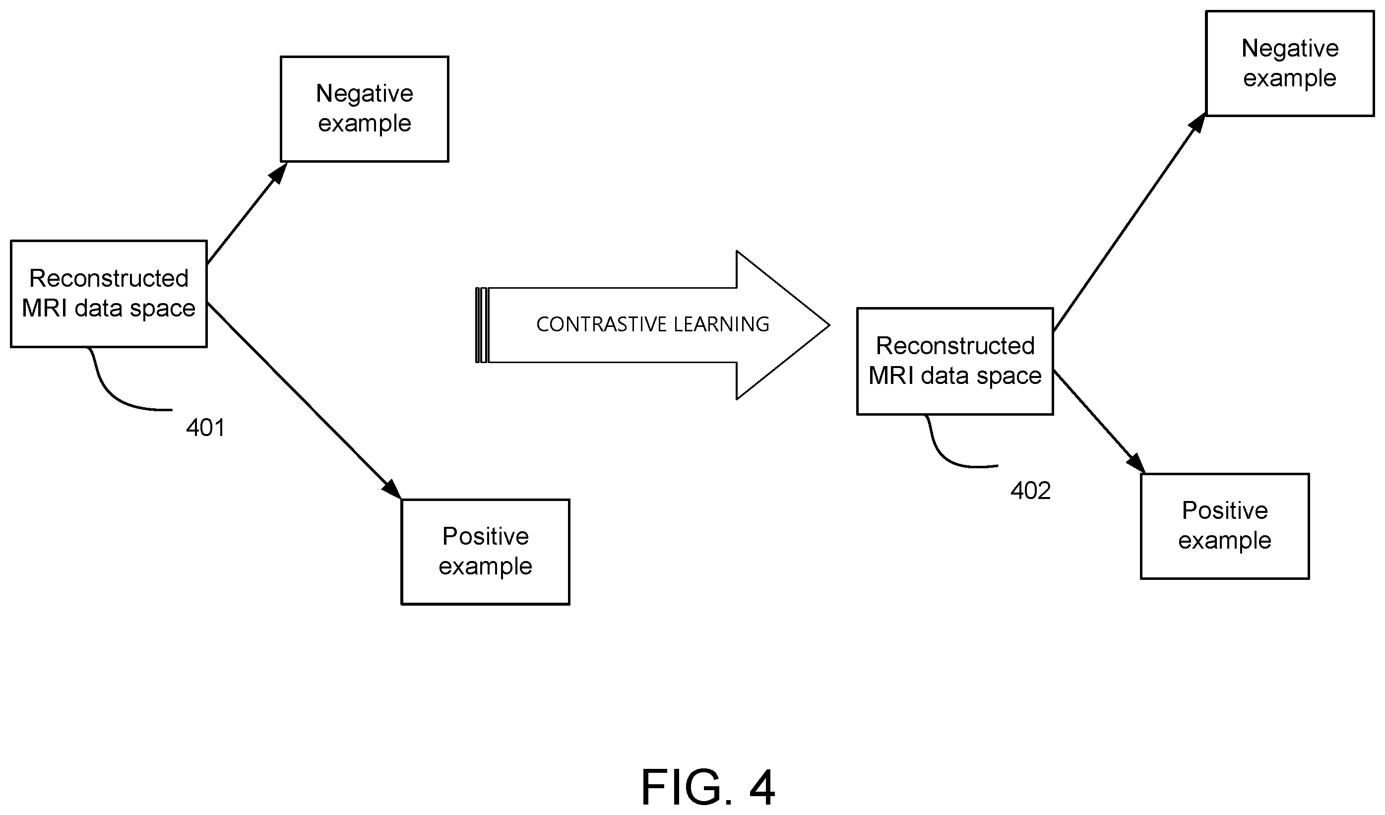 Patent US12579716 Figure 4 – MRI reconstruction based on contrastive learning