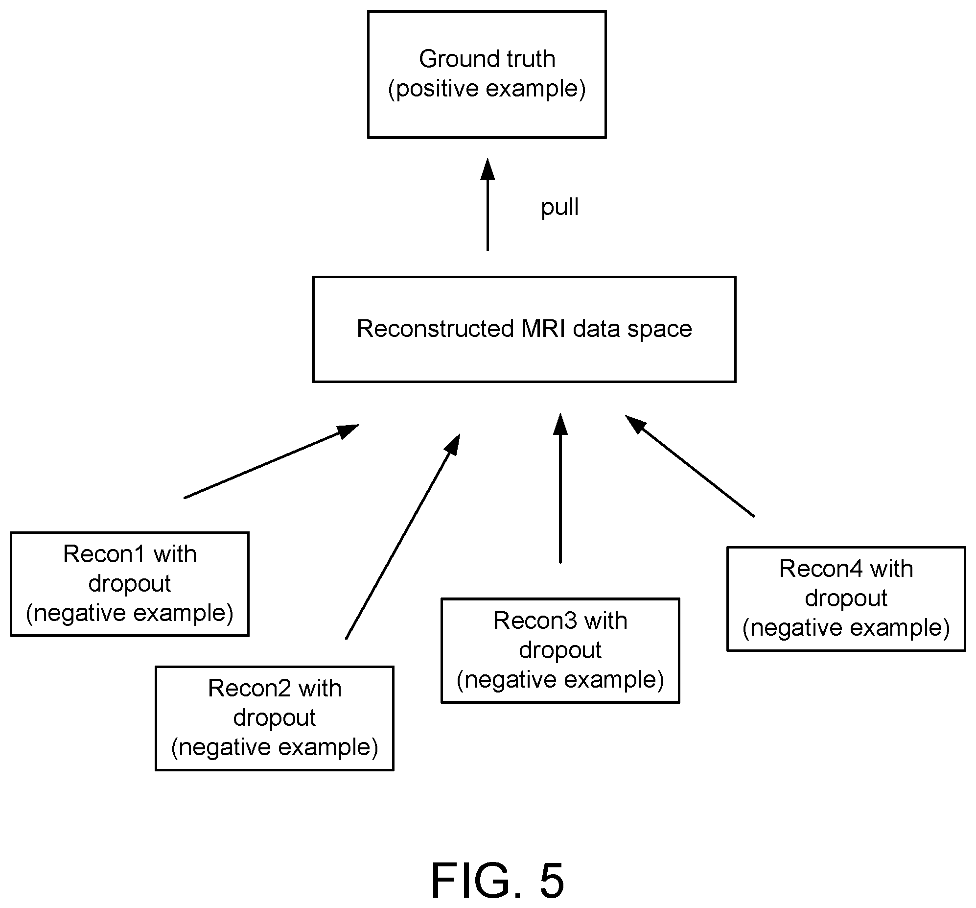 Patent US12579716 Figure 5 – MRI reconstruction based on contrastive learning