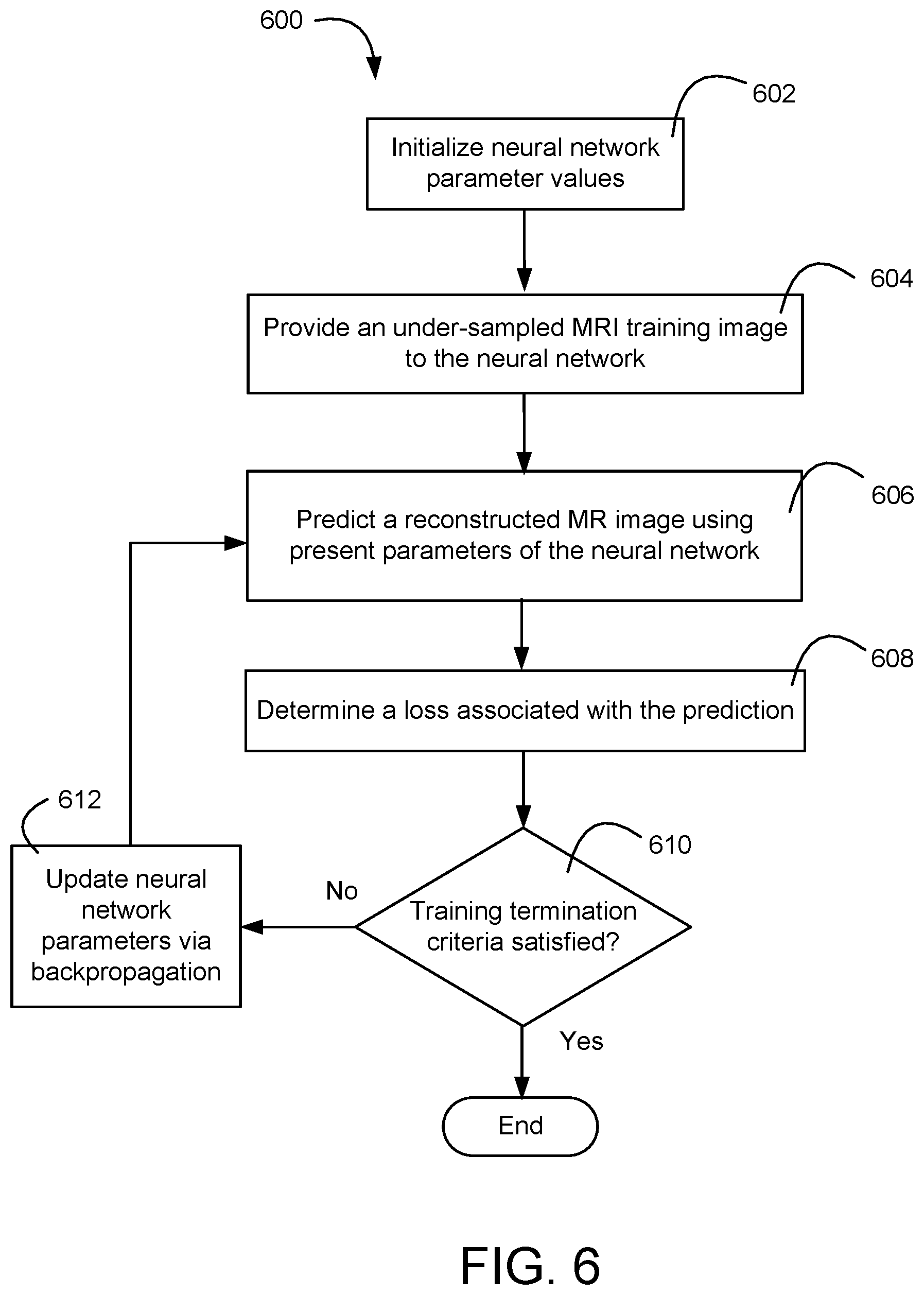 Patent US12579716 Figure 6 – MRI reconstruction based on contrastive learning
