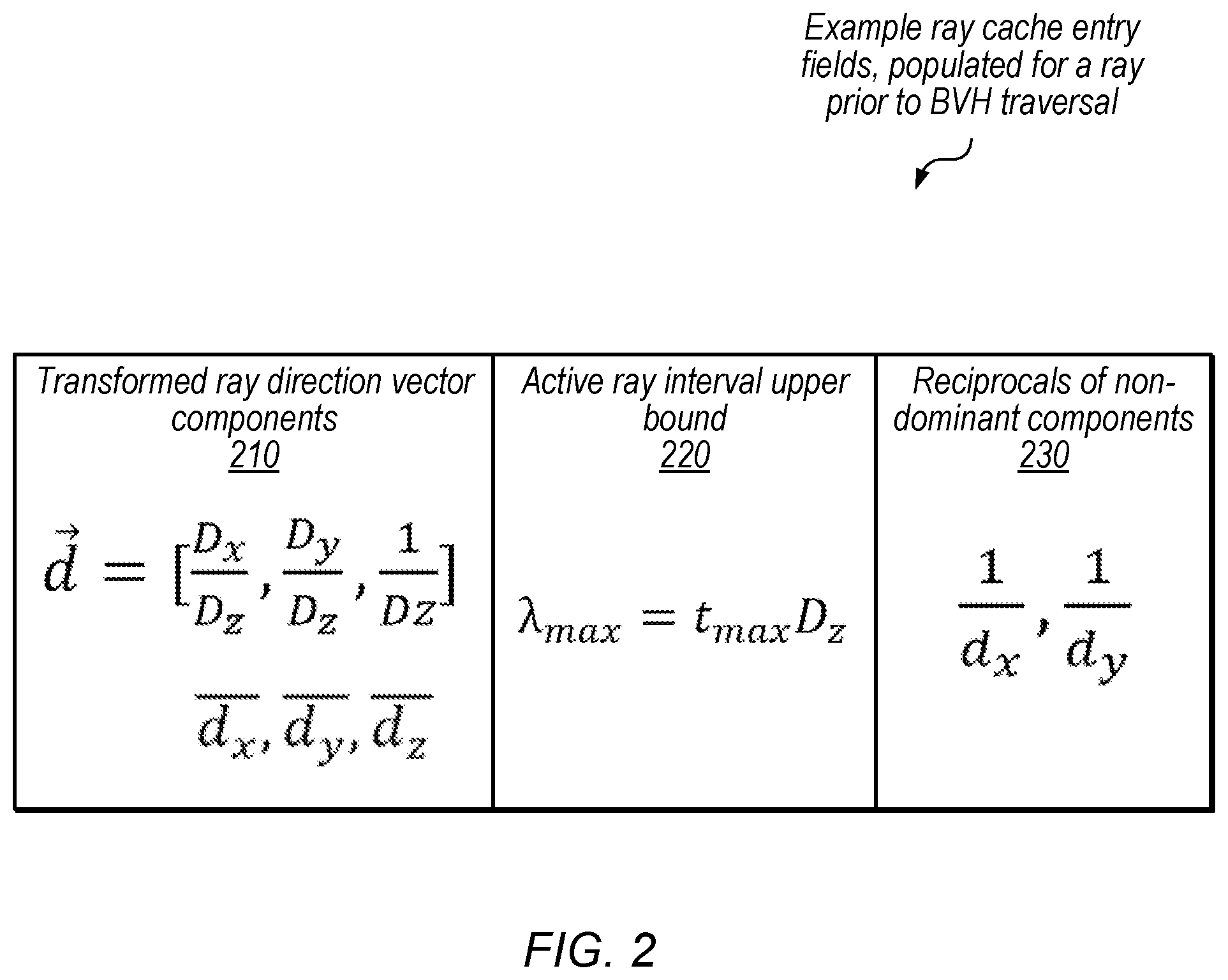 Patent US12579730 Figure 2 – Ray-box intersection circuitry