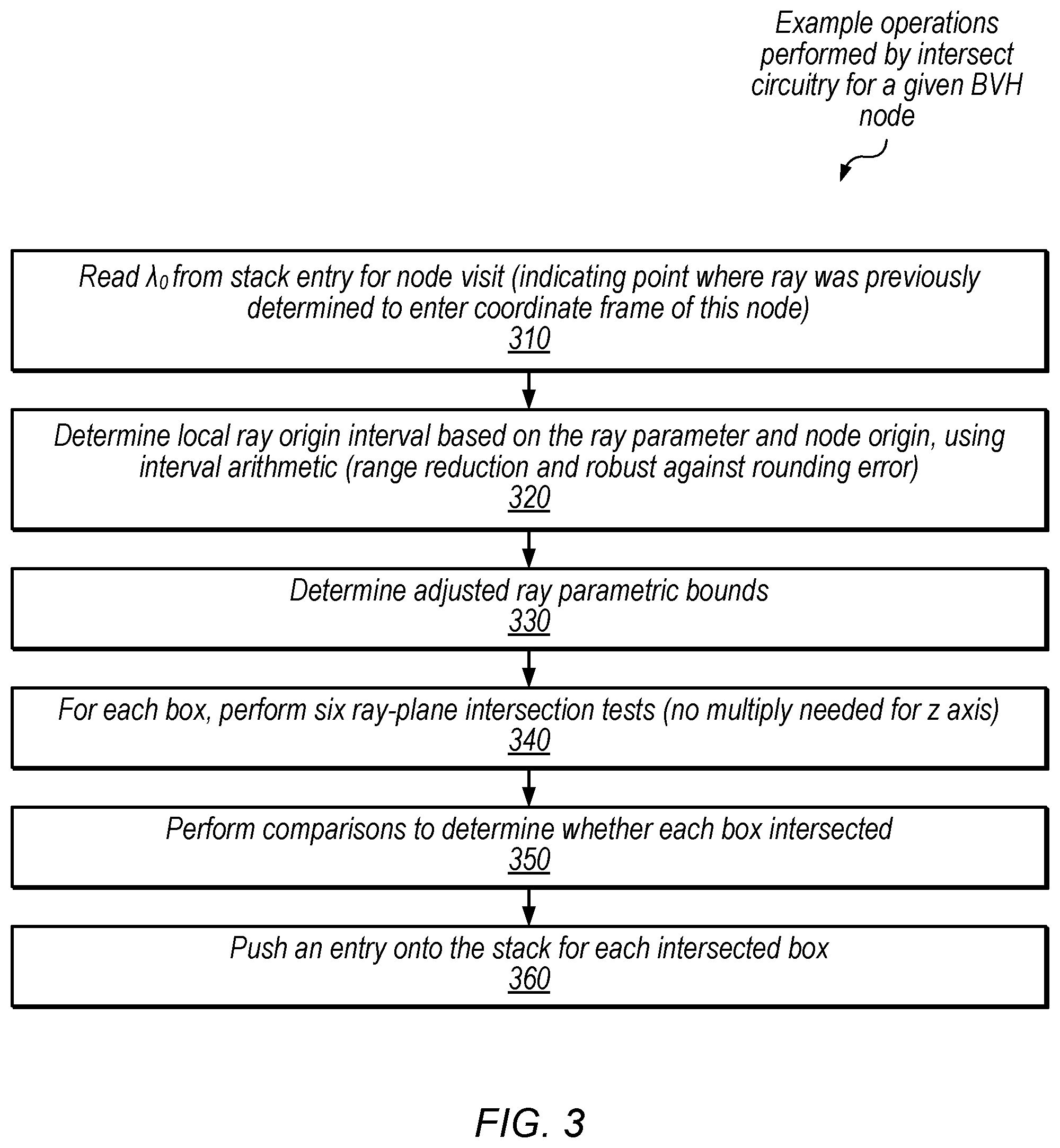 Patent US12579730 Figure 3 – Ray-box intersection circuitry