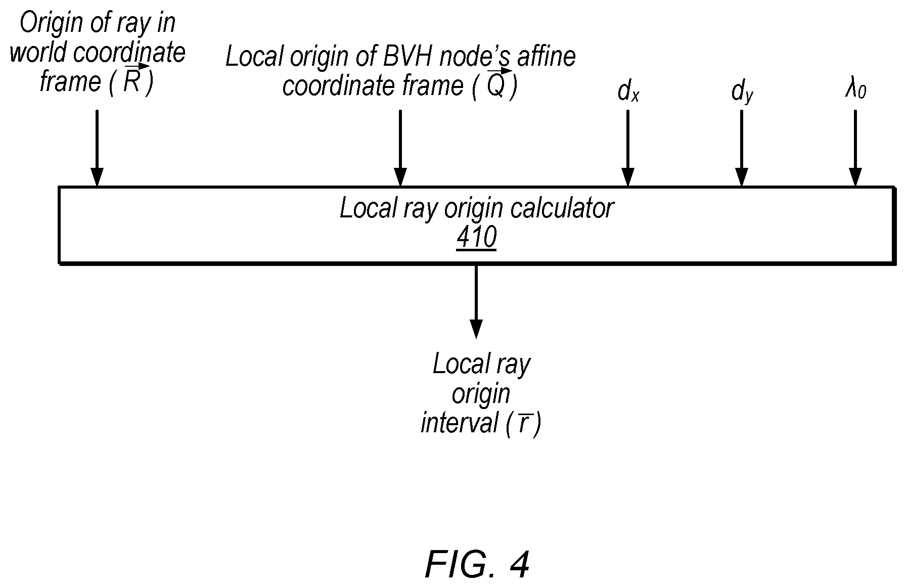 Patent US12579730 Figure 4 – Ray-box intersection circuitry