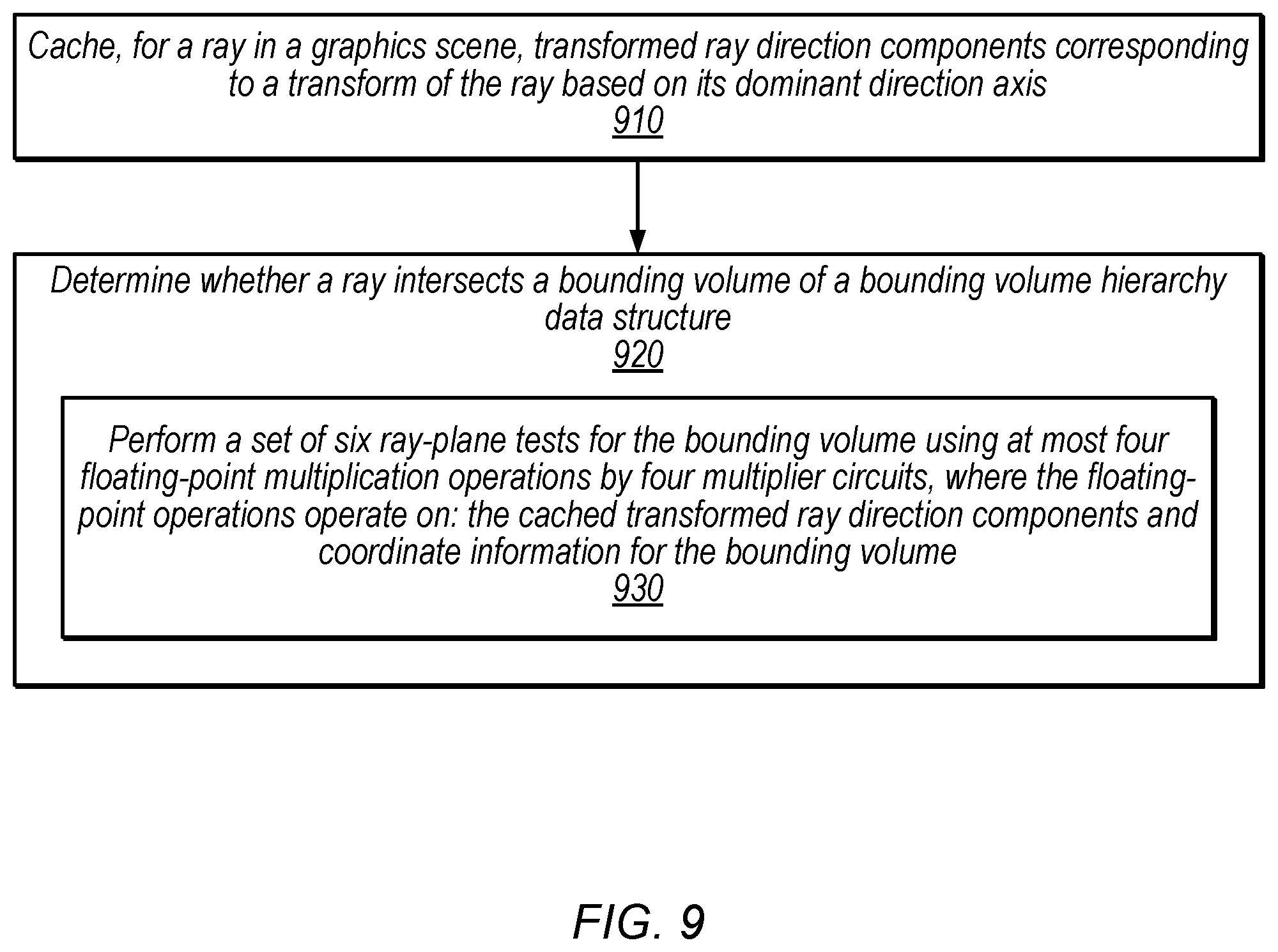 Patent US12579730 Figure 7 – Ray-box intersection circuitry