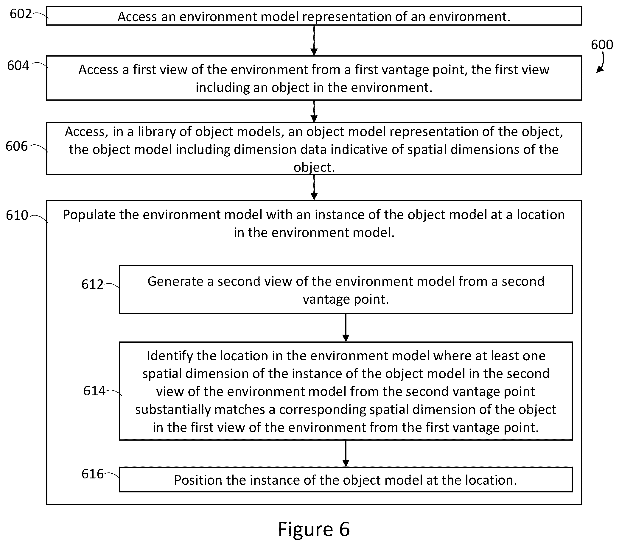 Patent US12579733 Figure 6 – Systems, methods, and computer program products for populating environment models