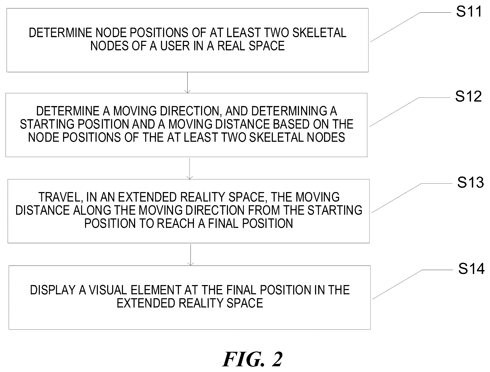 Patent US12579748 Figure 2 – Methods, apparatuses, terminals and storage media for display control based on extended reality