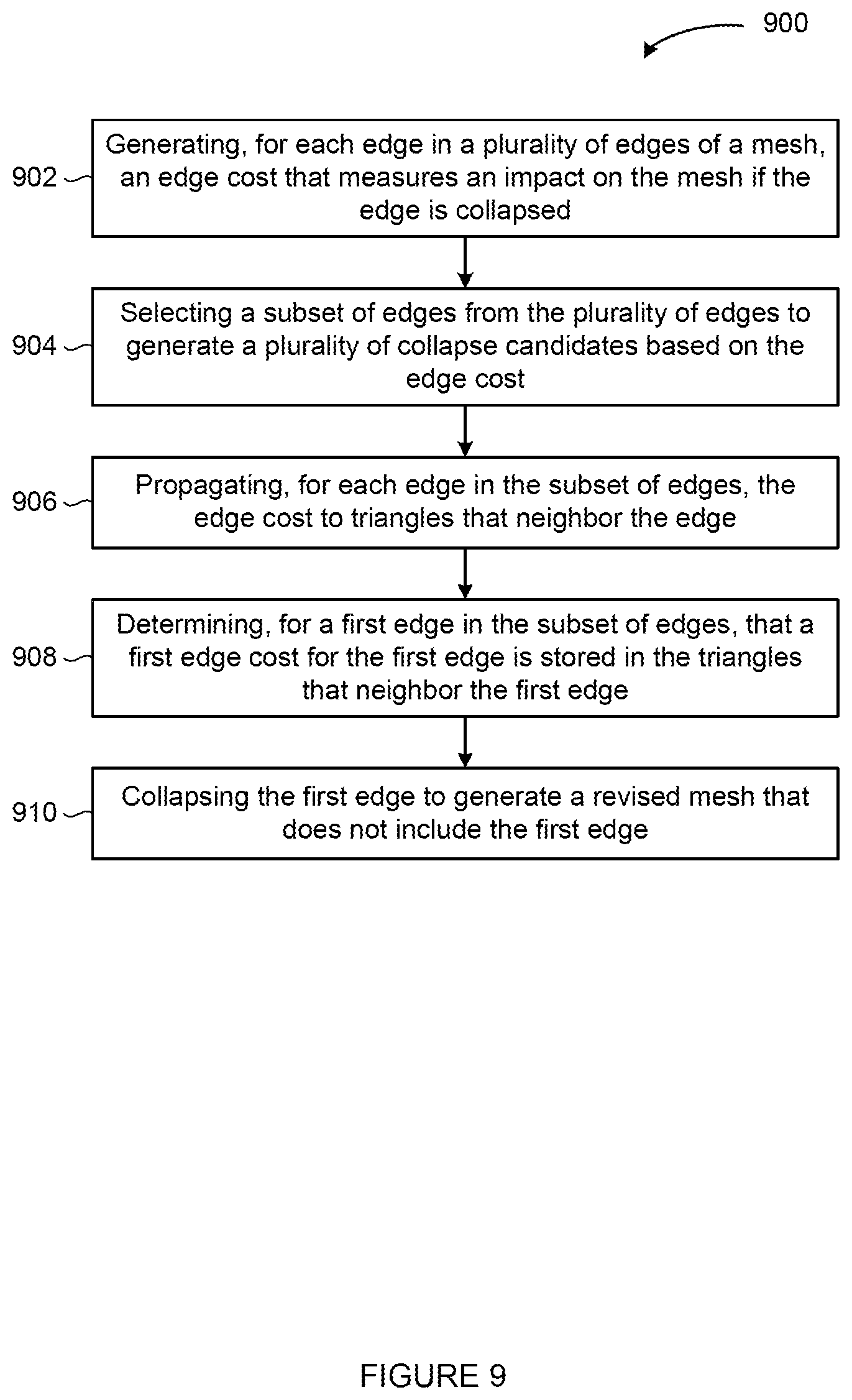 Patent US12579751 Figure 19 – Techniques for parallel edge decimation of a mesh