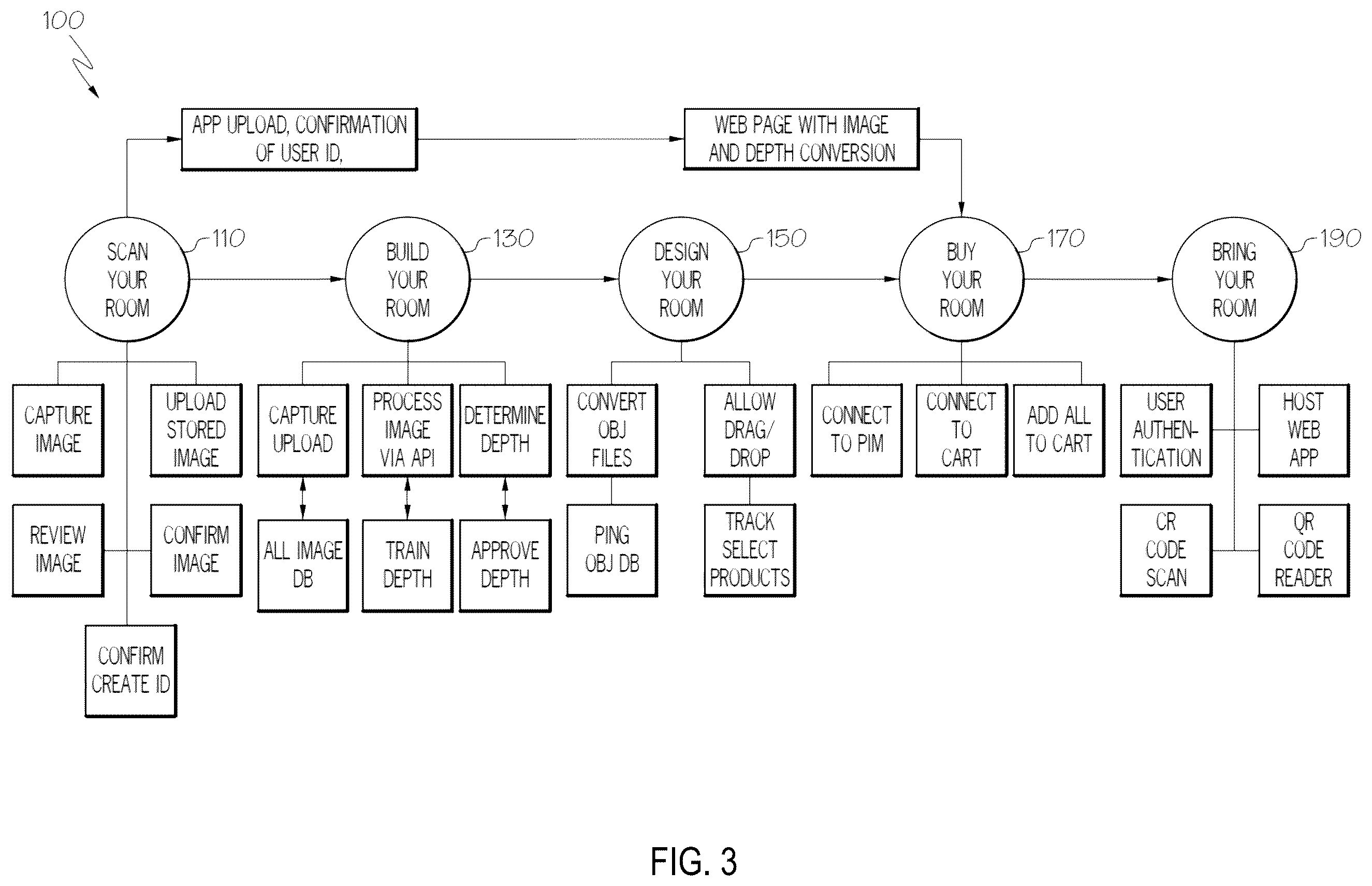 Patent US12579752 Figure 3 – System and method for creating and furnishing digital models of indoor spaces
