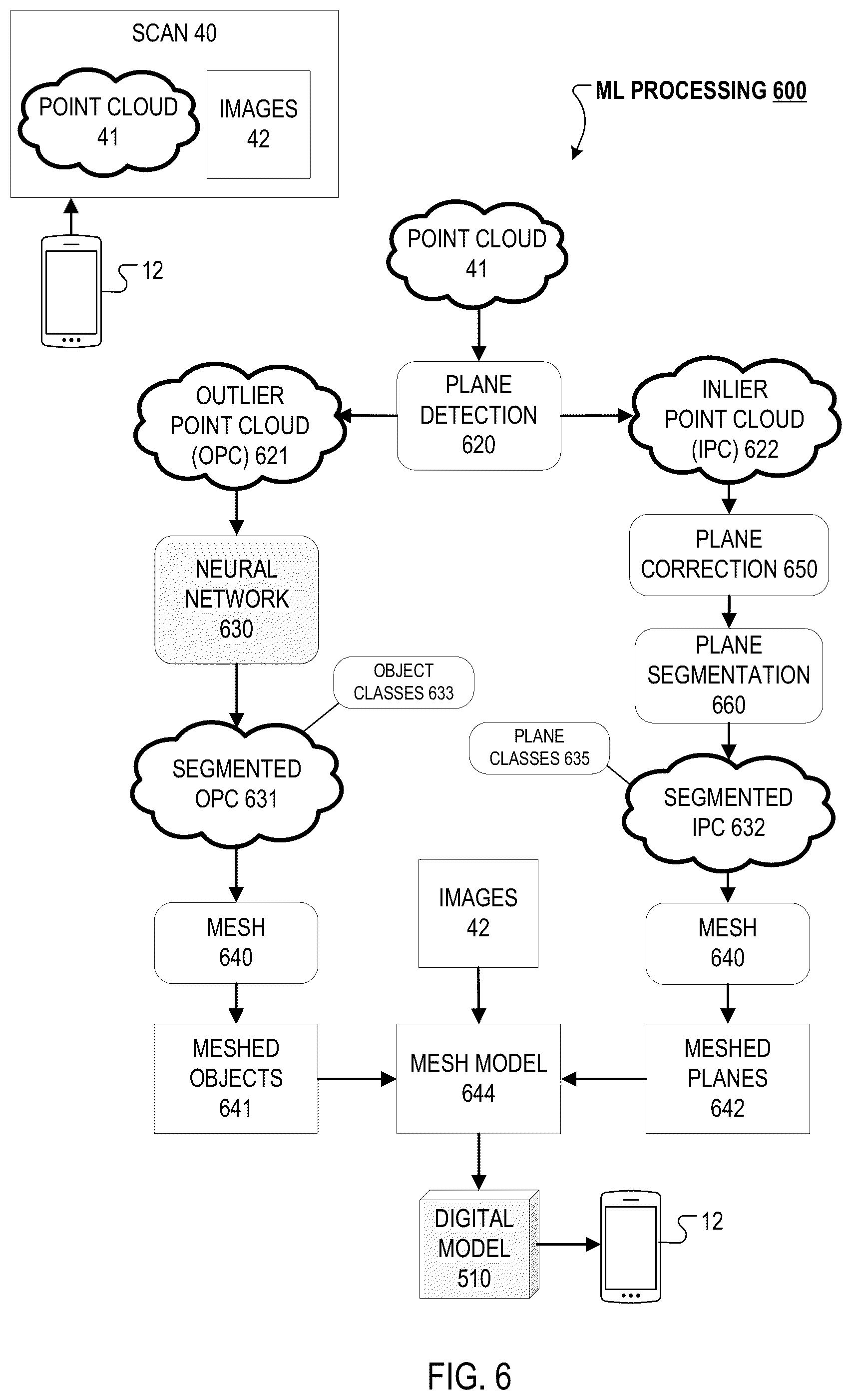 Patent US12579752 Figure 6 – System and method for creating and furnishing digital models of indoor spaces