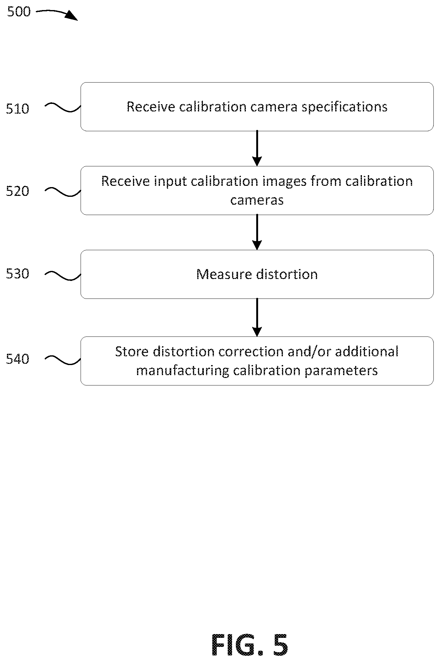 Patent US12579755 Figure 5 – Overlaying augmented reality (AR) content within an AR headset coupled to a magnifying loupe