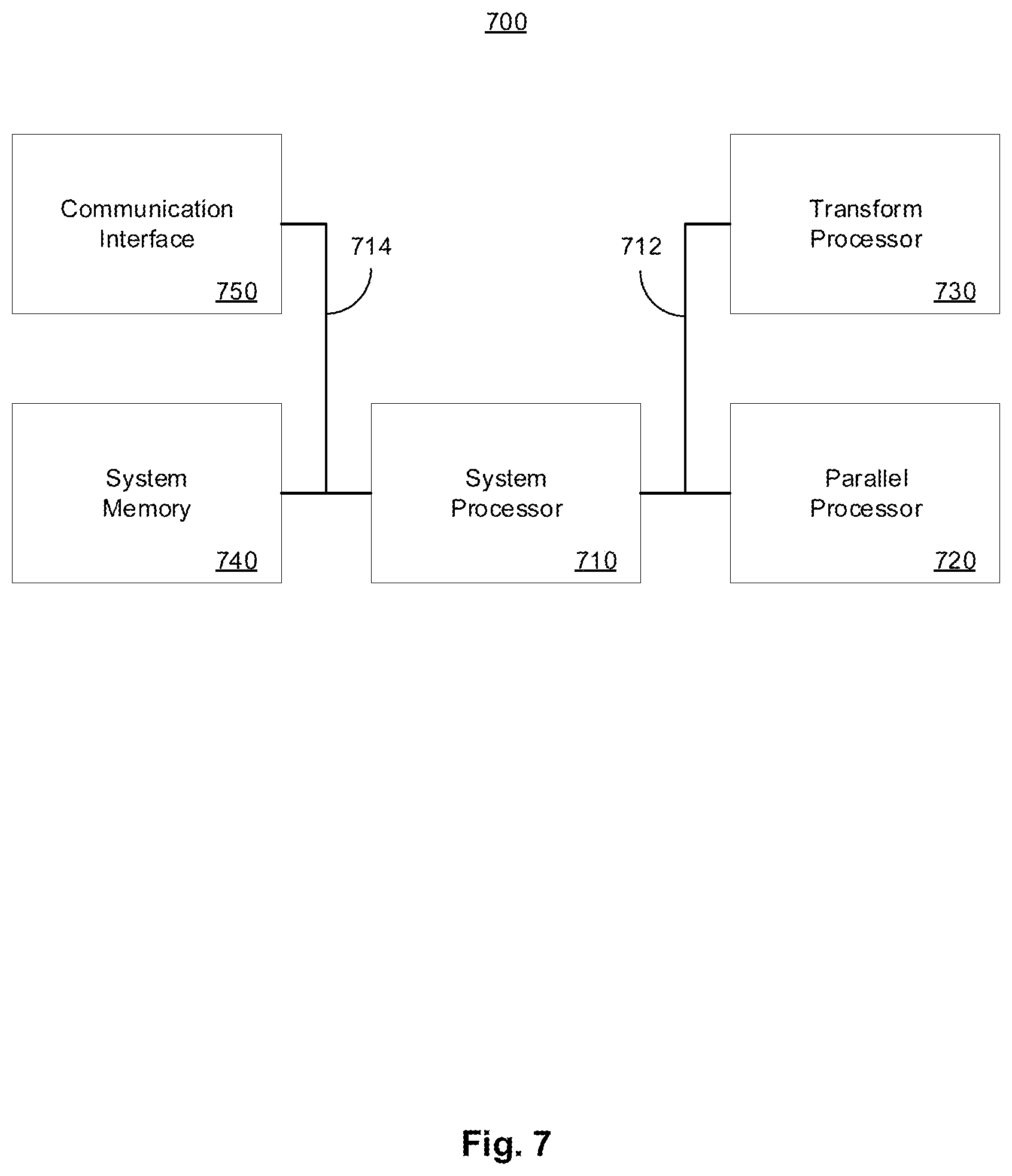 Patent US12579769 Figure 7 – Mapping and segmentation of oral maxillofacial complex and extracting clinical data