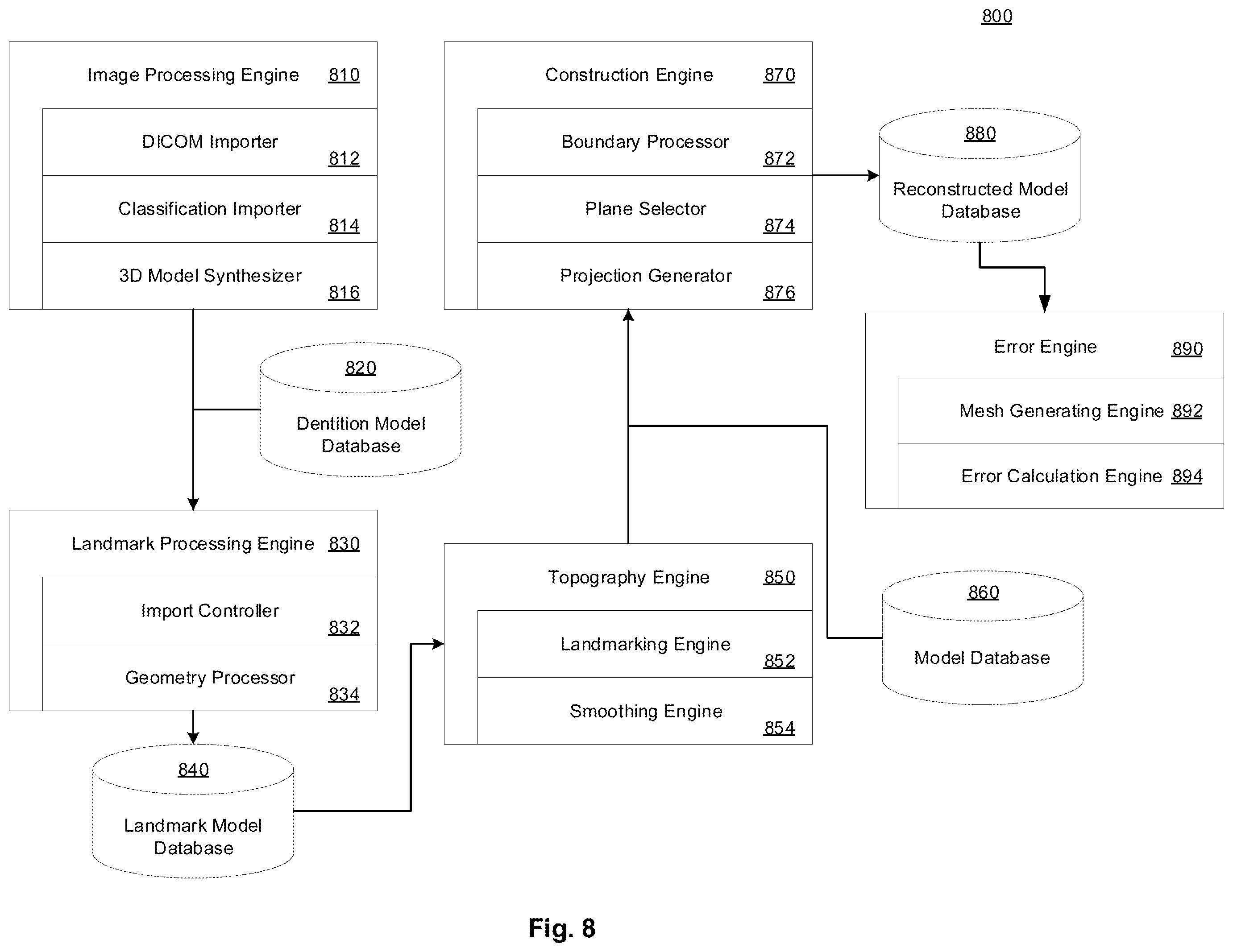 Patent US12579769 Figure 8 – Mapping and segmentation of oral maxillofacial complex and extracting clinical data