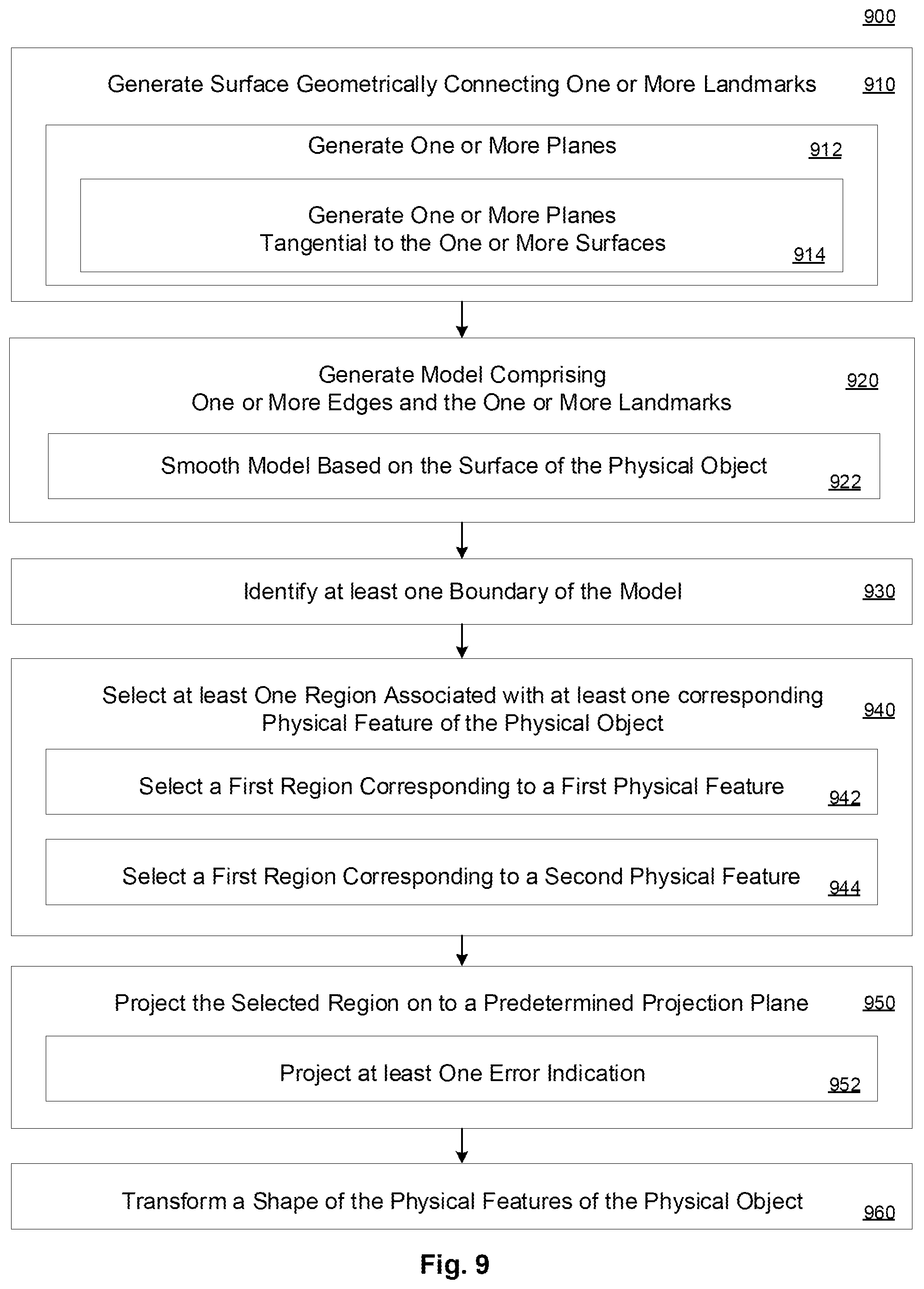 Patent US12579769 Figure 9 – Mapping and segmentation of oral maxillofacial complex and extracting clinical data