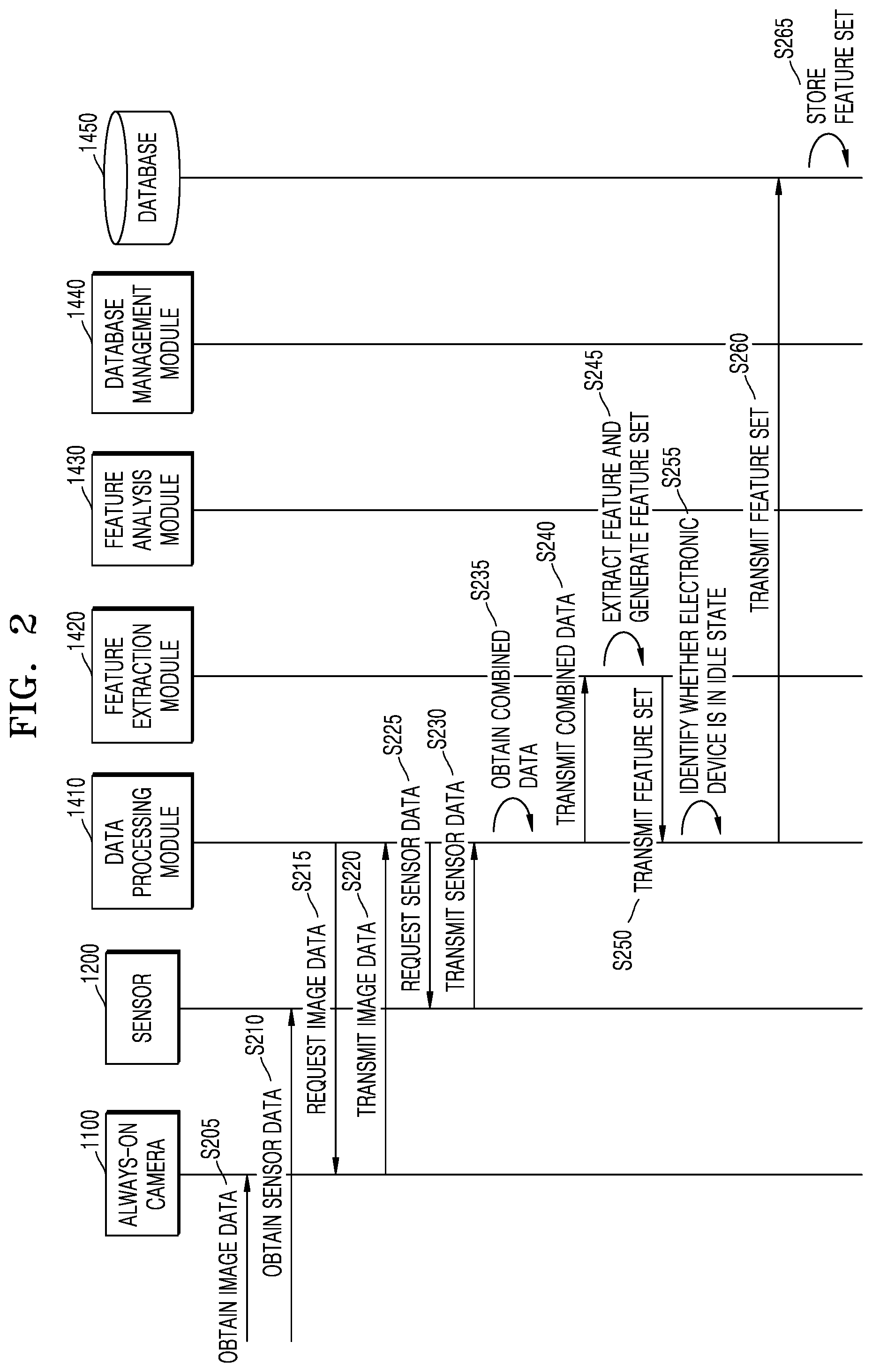 Patent US12579779 Figure 2 – Information acquisition method based on always-on camera