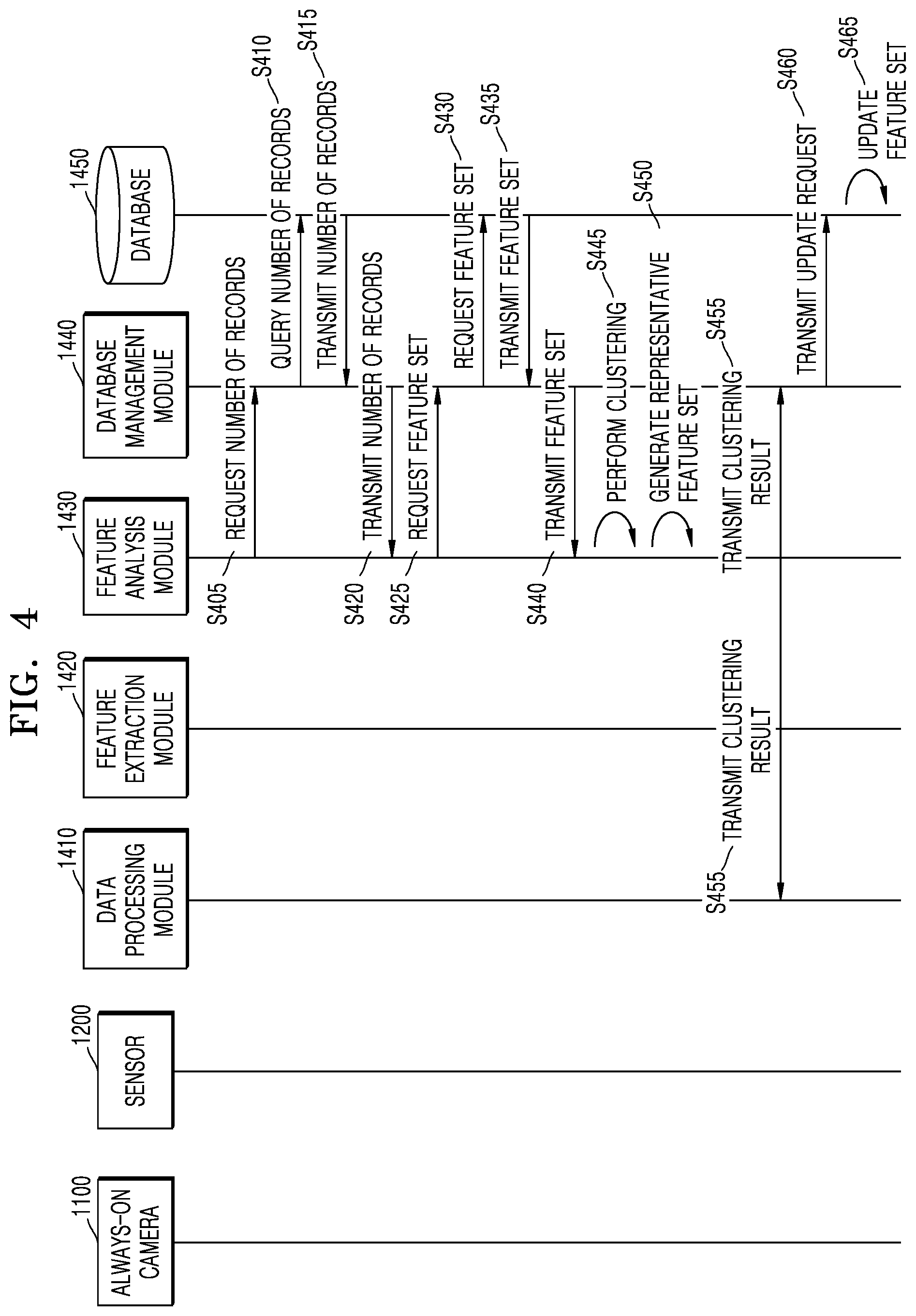 Patent US12579779 Figure 4 – Information acquisition method based on always-on camera