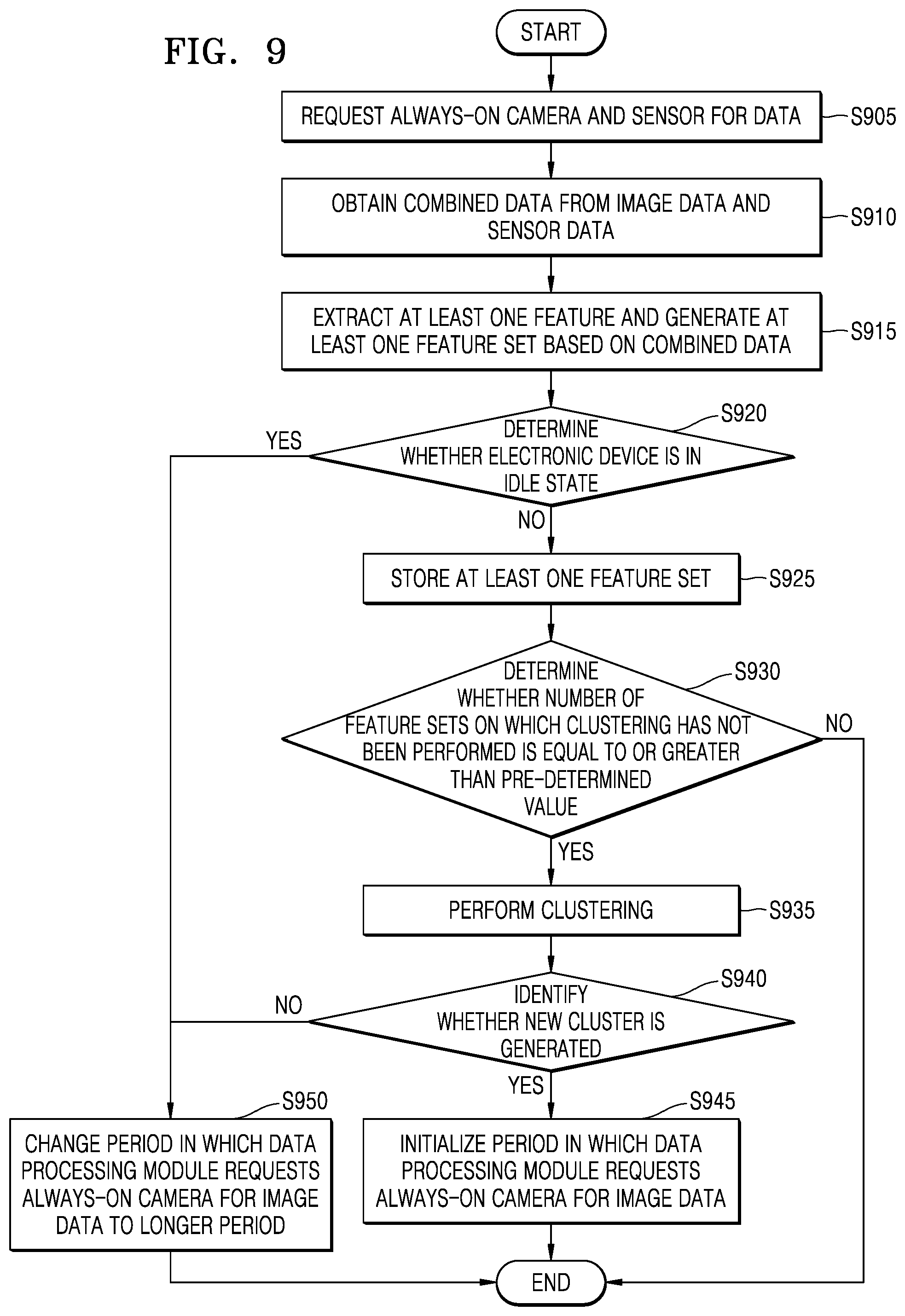 Patent US12579779 Figure 10 – Information acquisition method based on always-on camera