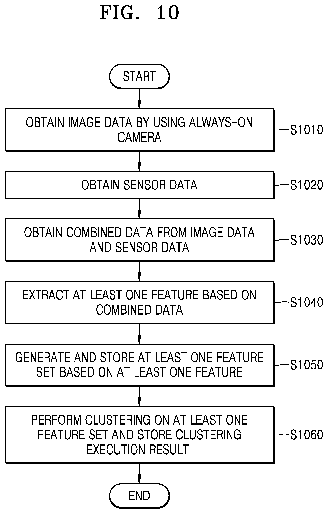 Patent US12579779 Figure 11 – Information acquisition method based on always-on camera