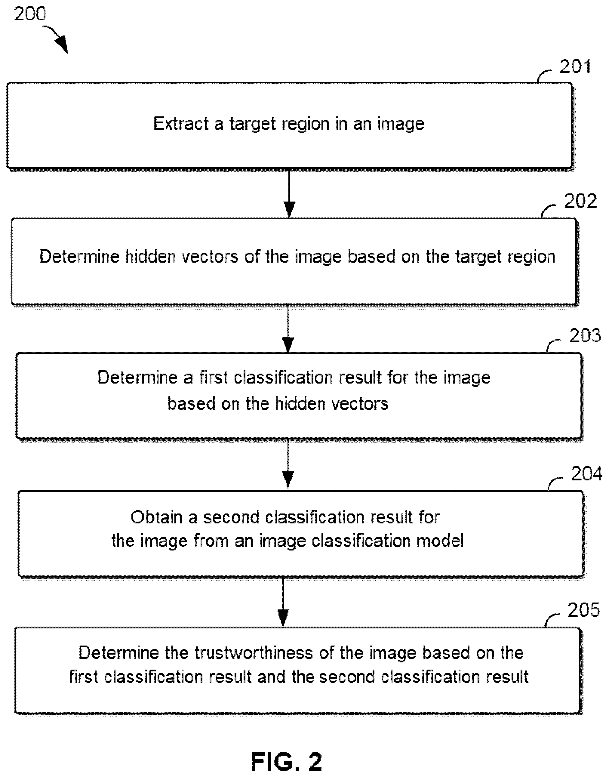 Patent US12579782 Figure 2 – Method for image processing