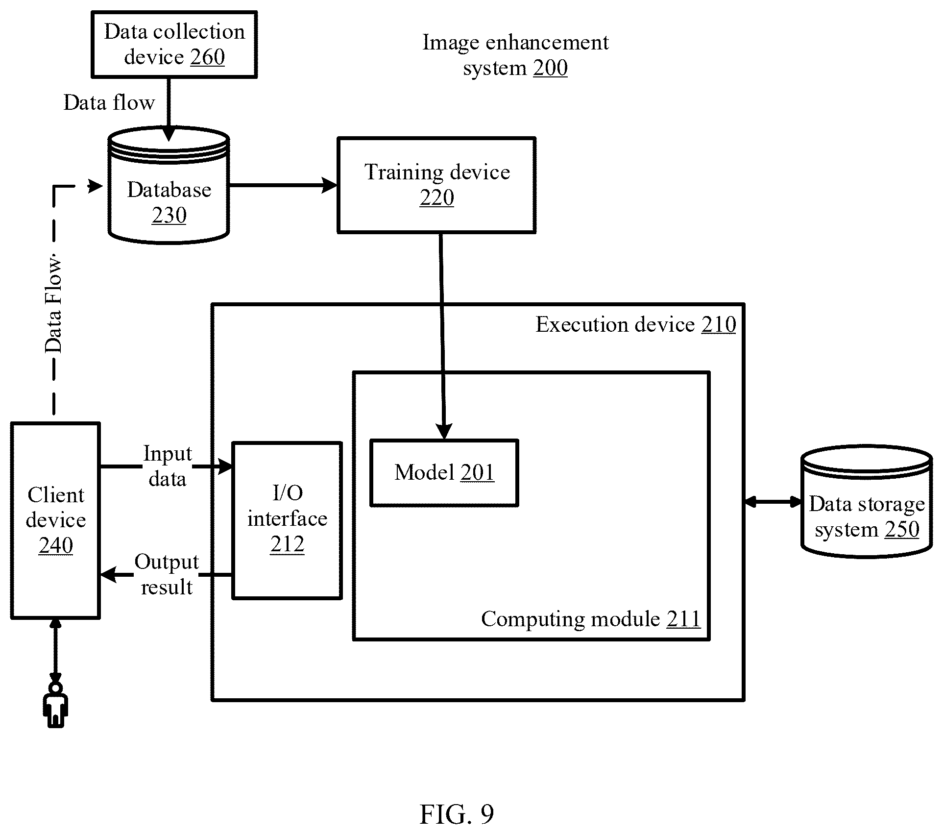 Patent US12579784 Figure 9 – Model structure, method for training model, image enhancement method, and device