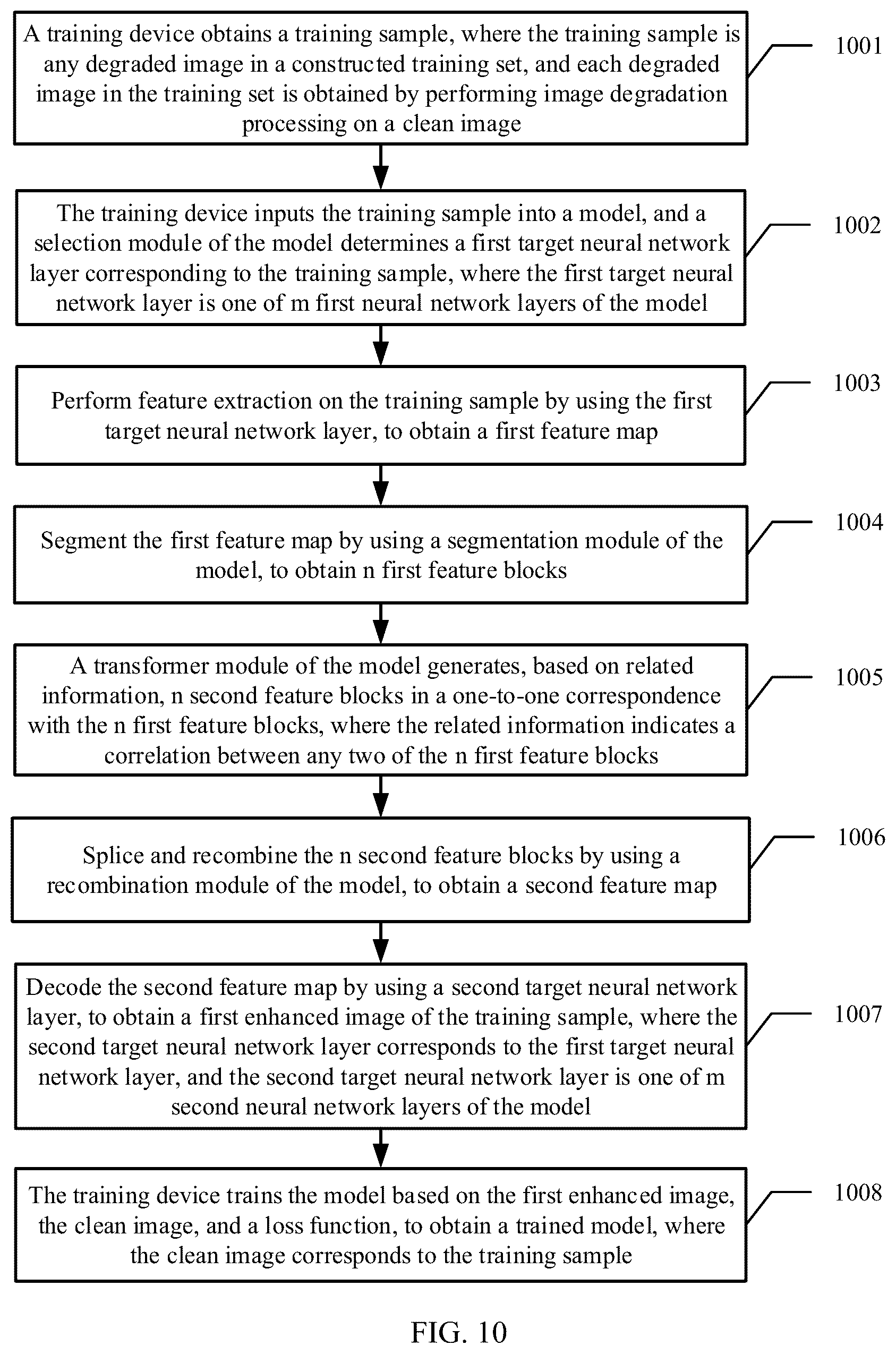 Patent US12579784 Figure 10 – Model structure, method for training model, image enhancement method, and device