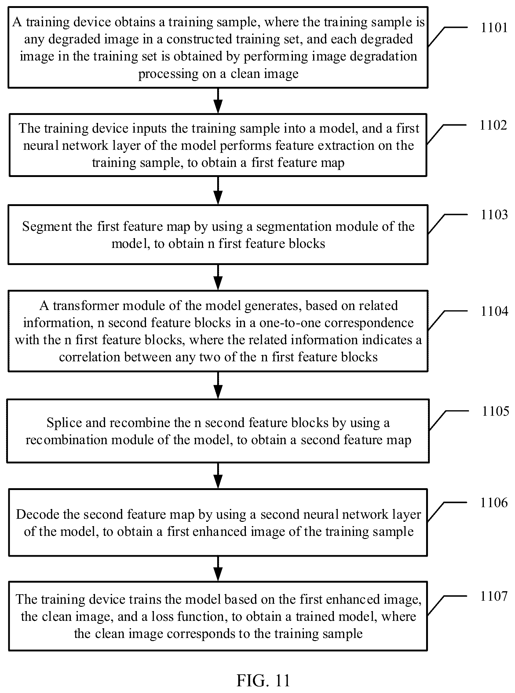 Patent US12579784 Figure 11 – Model structure, method for training model, image enhancement method, and device