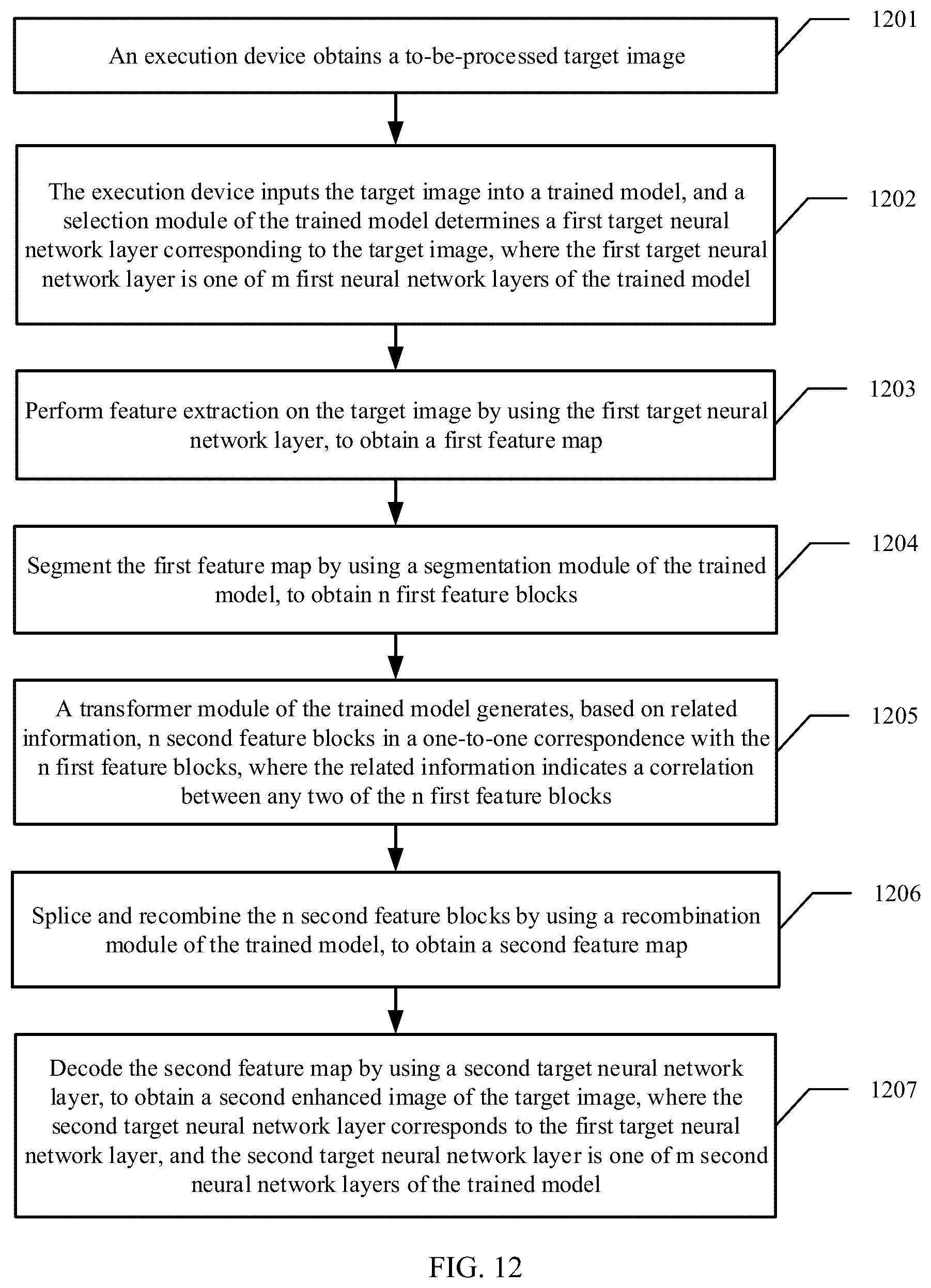 Patent US12579784 Figure 12 – Model structure, method for training model, image enhancement method, and device