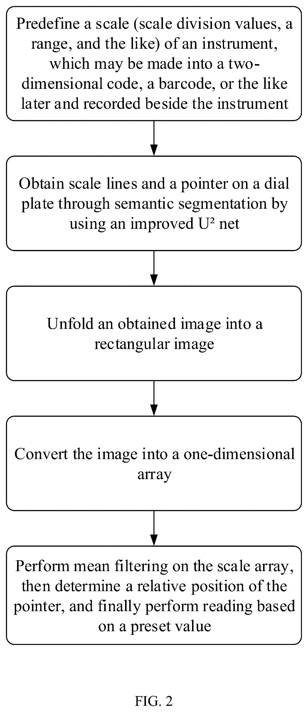Patent US12579787 Figure 2 – Instrument recognition method based on improved U 2 network
