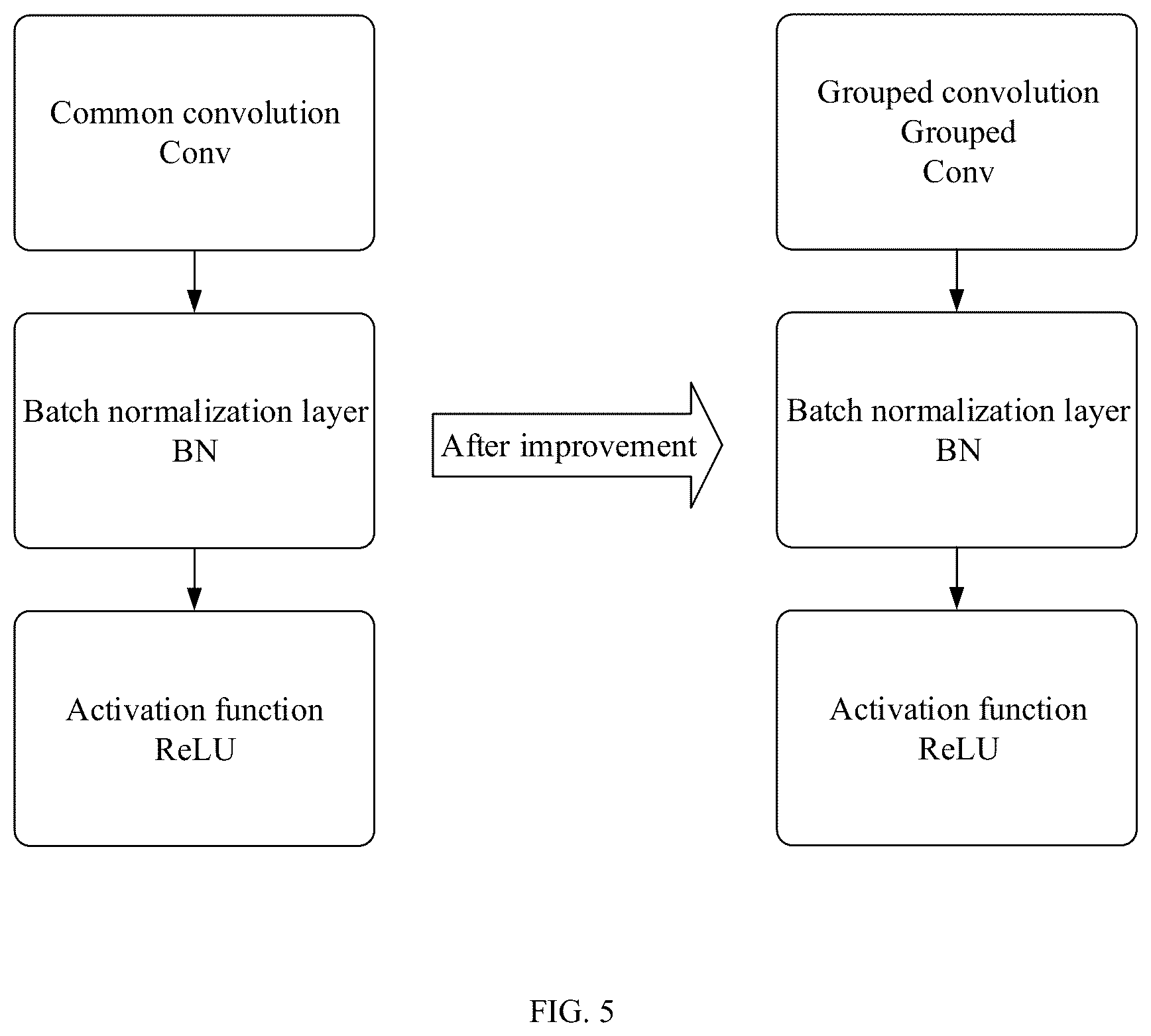 Patent US12579787 Figure 5 – Instrument recognition method based on improved U 2 network