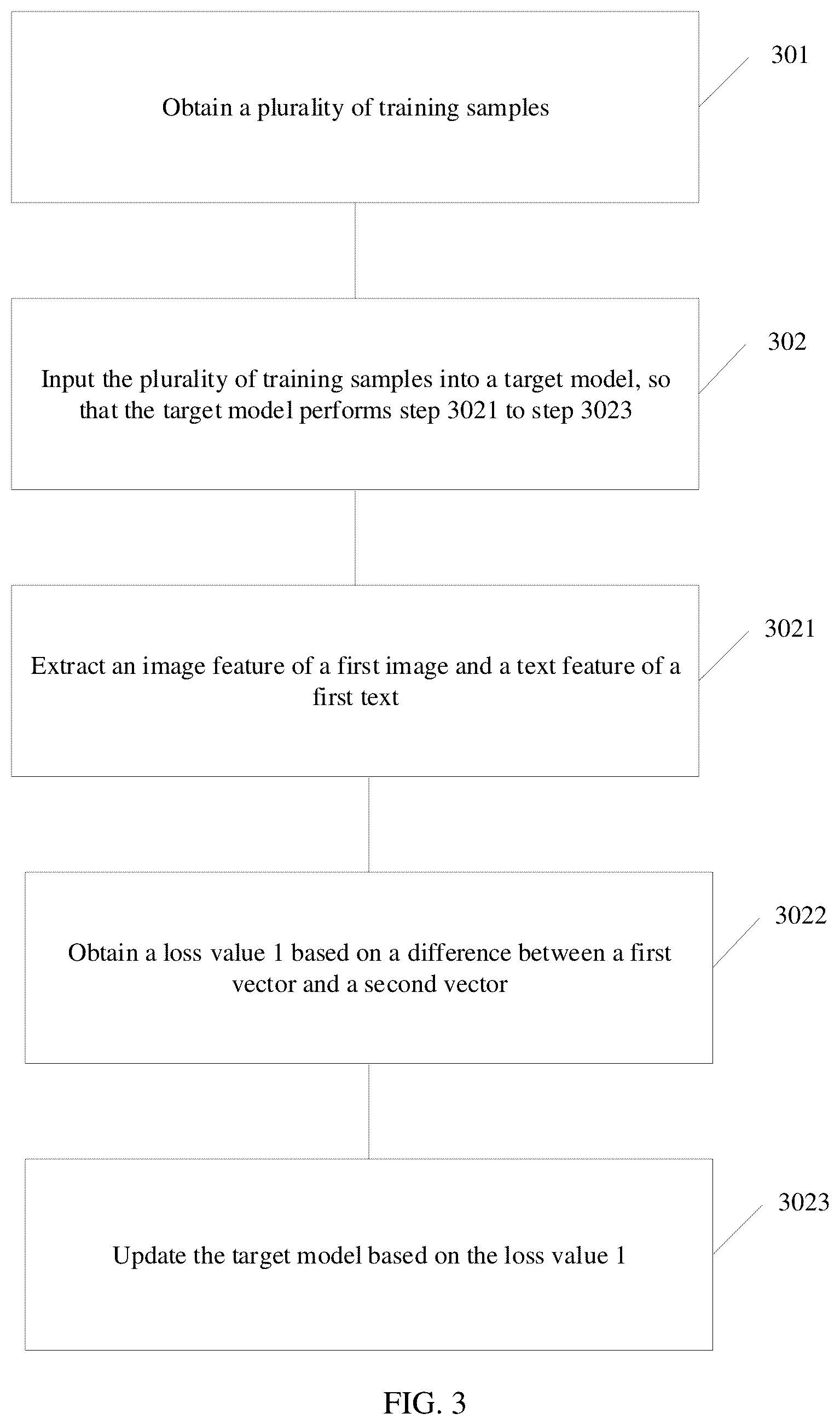 Patent US12579790 Figure 3 – Model training method, image retrieval method, and apparatus