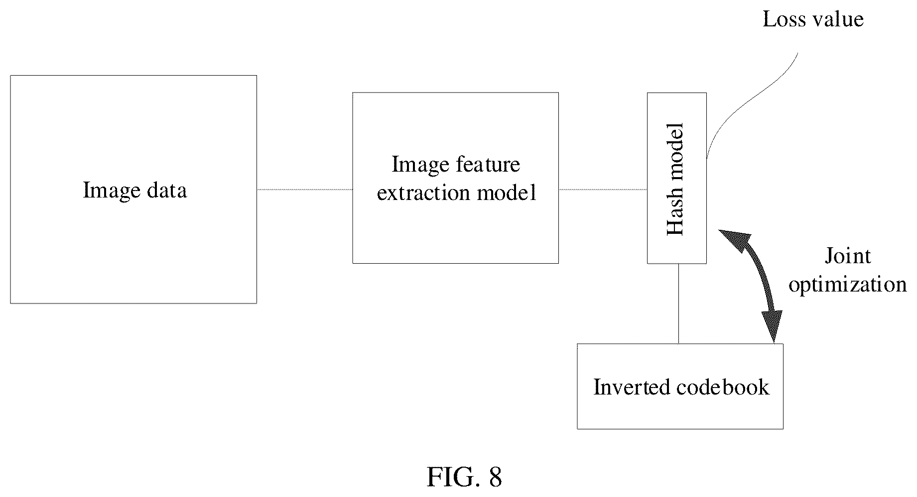 Patent US12579790 Figure 8 – Model training method, image retrieval method, and apparatus