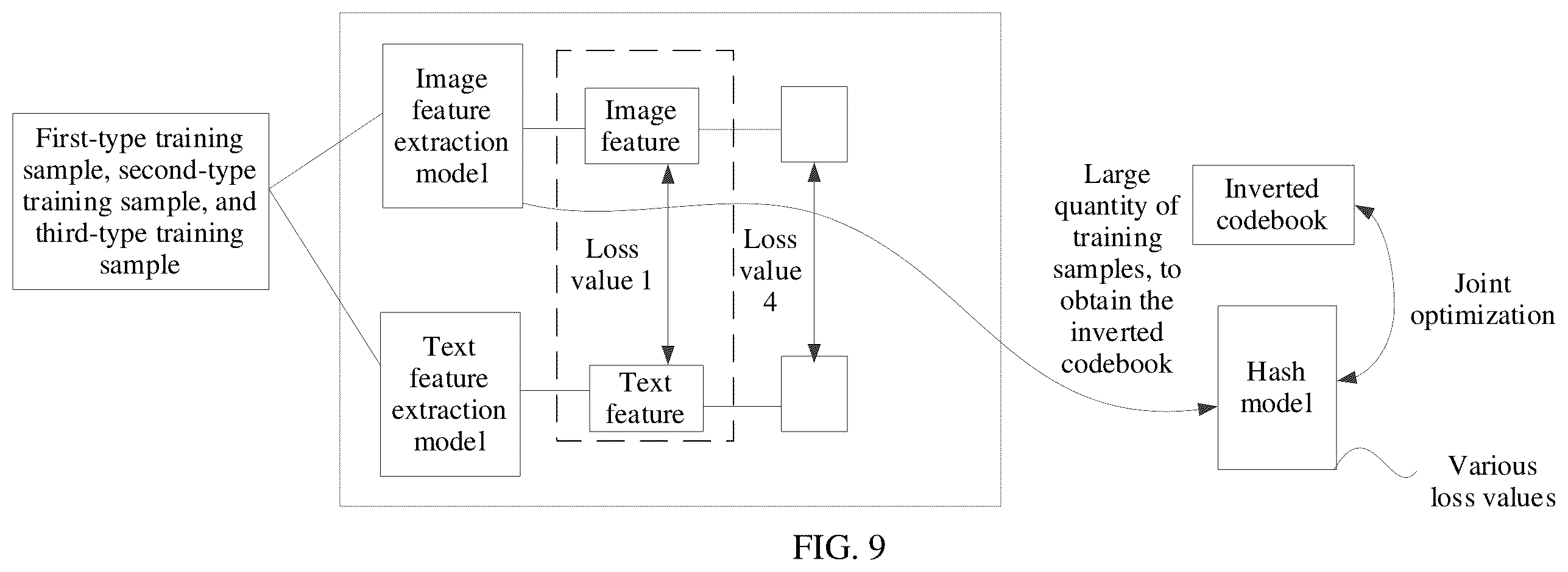 Patent US12579790 Figure 9 – Model training method, image retrieval method, and apparatus