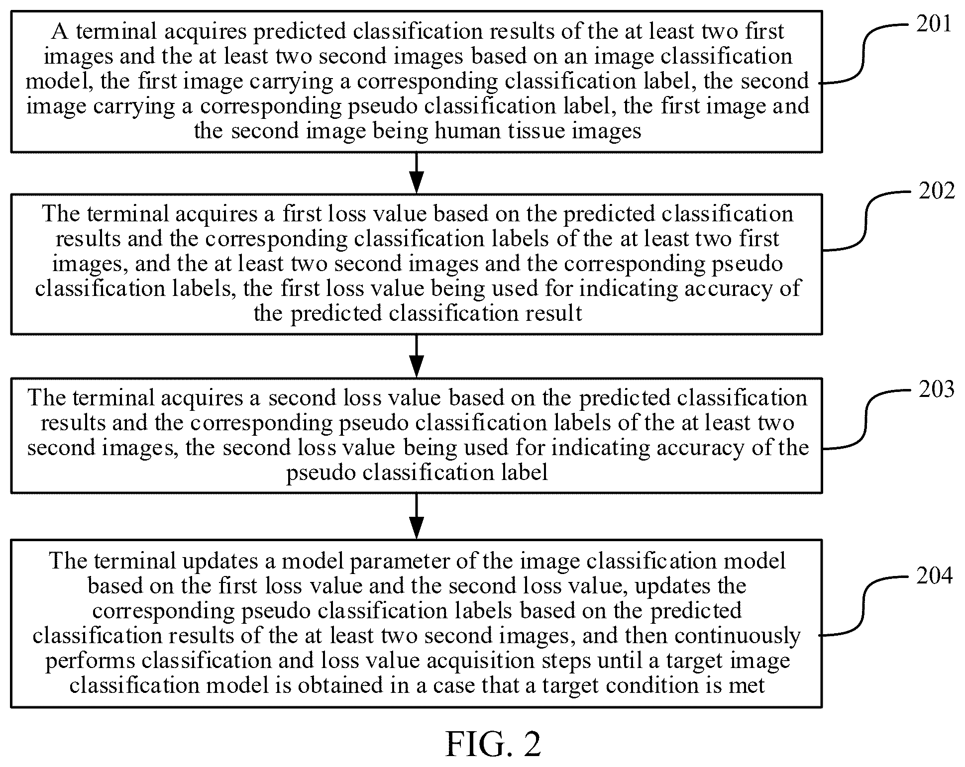 Patent US12579794 Figure 2 – Image processing method and apparatus, electronic device, computer-readable storage medium, and computer program product
