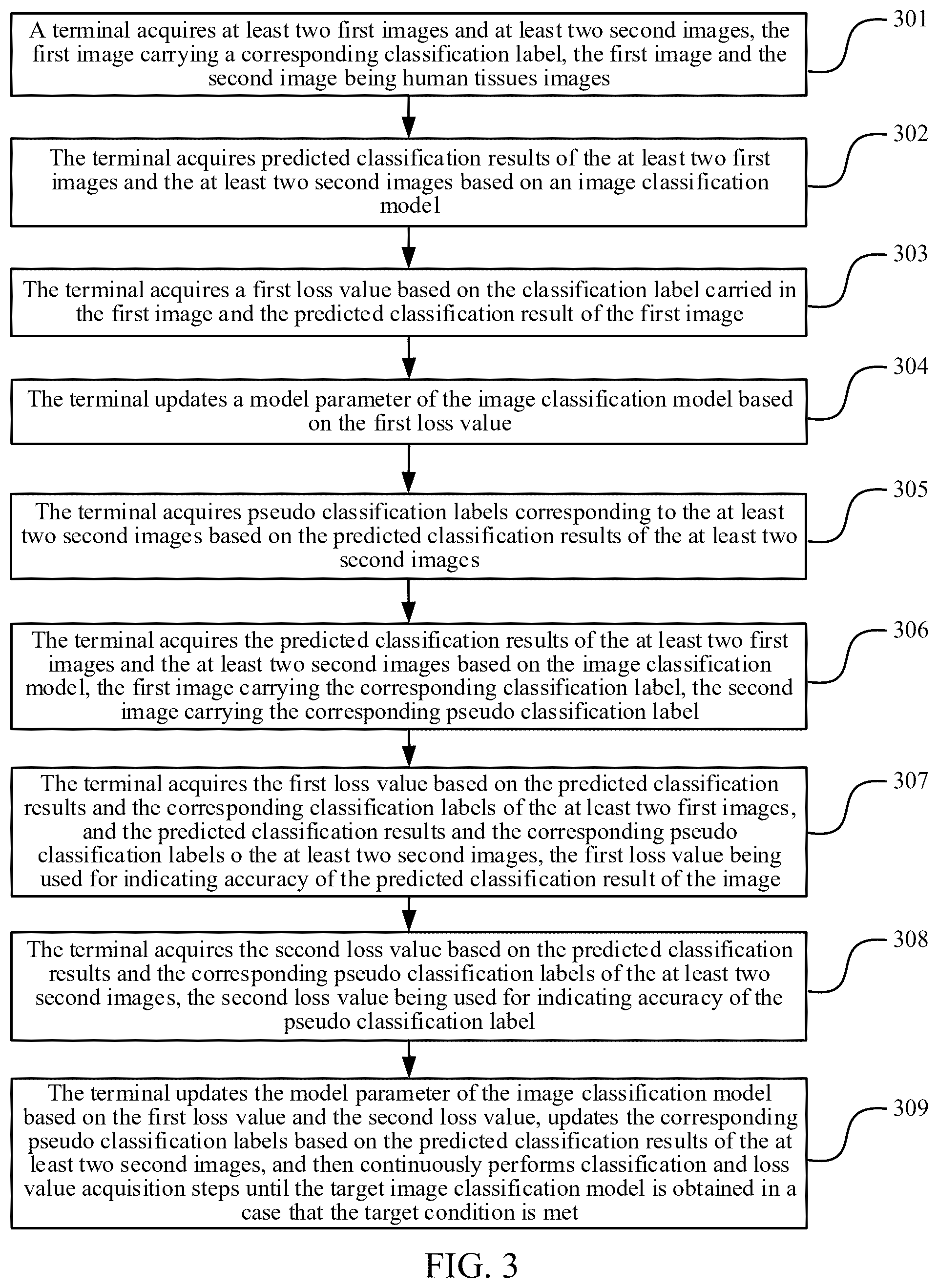 Patent US12579794 Figure 3 – Image processing method and apparatus, electronic device, computer-readable storage medium, and computer program product