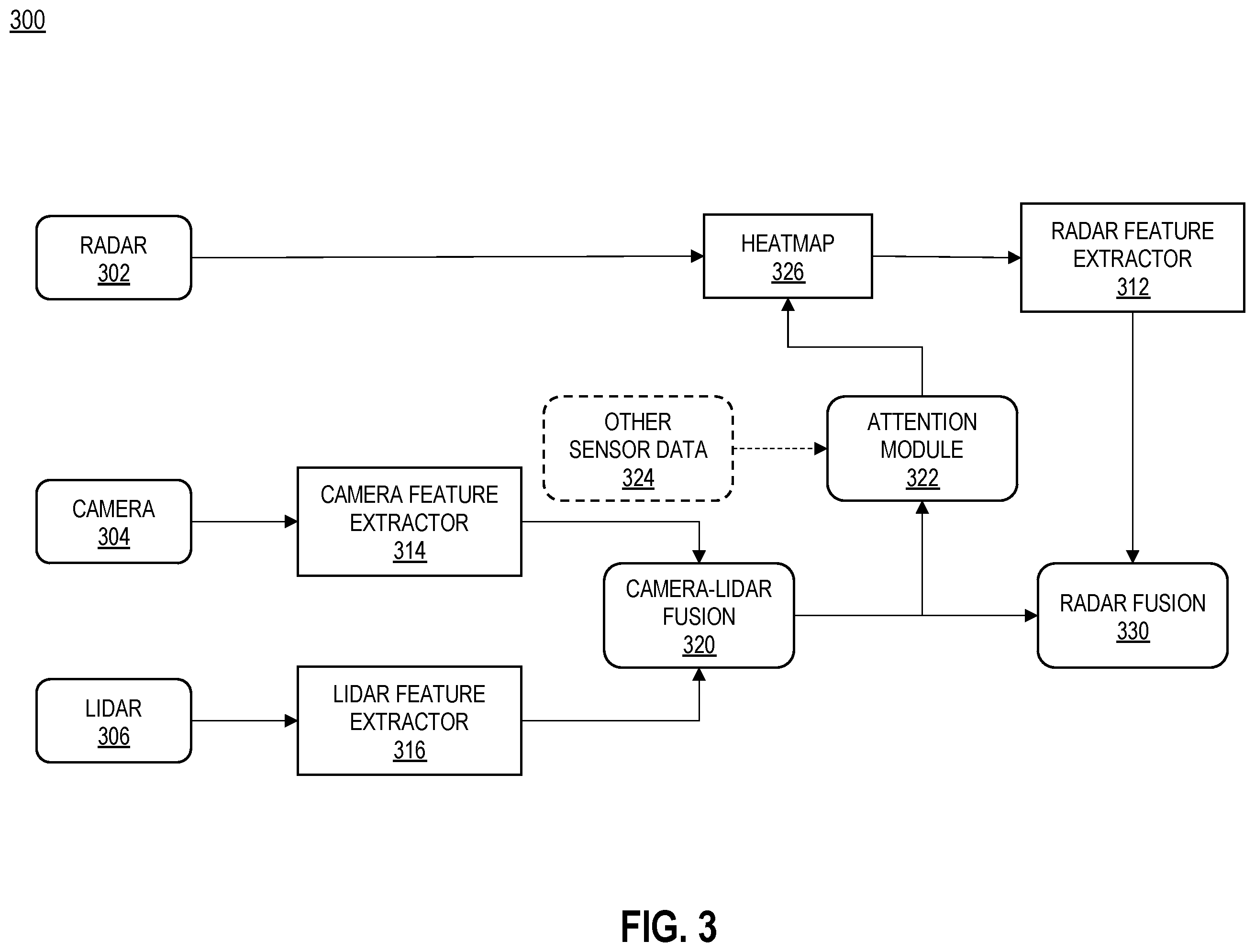 Patent US12579796 Figure 3 – Systems and methods for processing selected portions of radar data