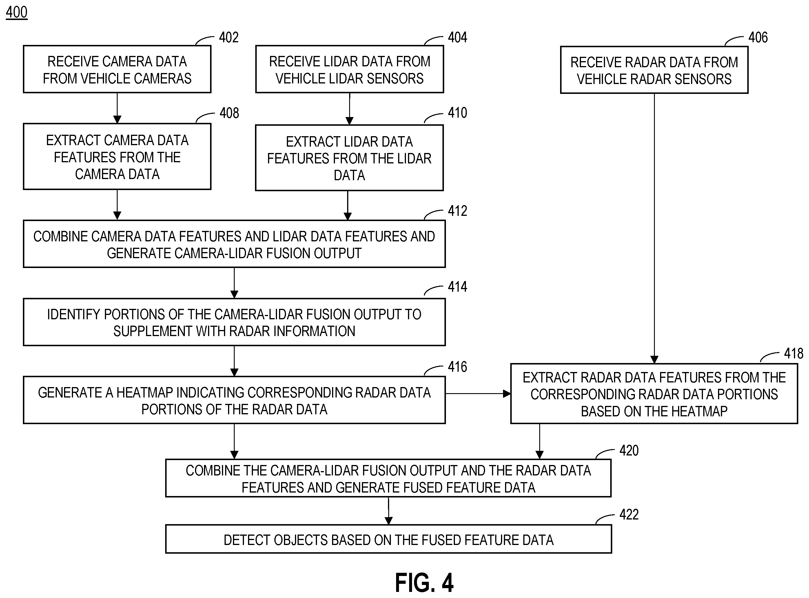 Patent US12579796 Figure 4 – Systems and methods for processing selected portions of radar data