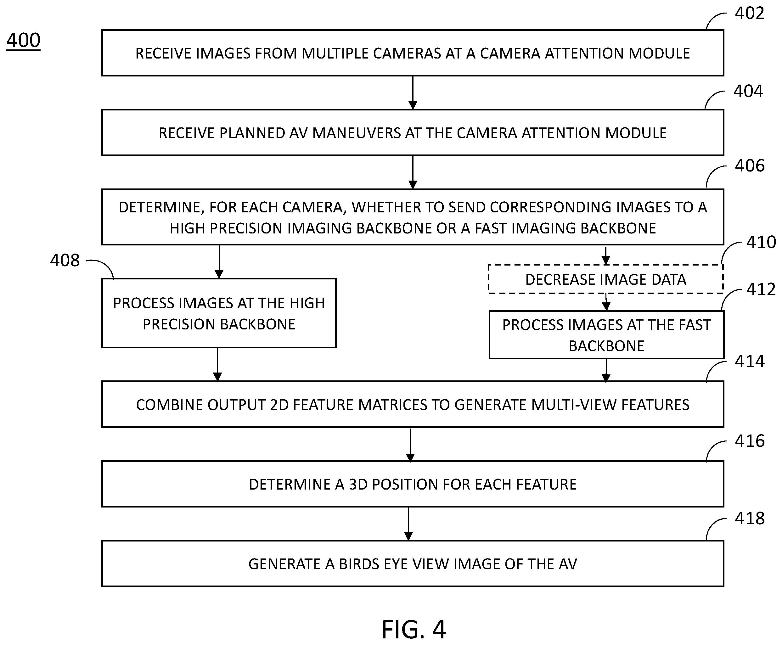 Patent US12579802 Figure 5 – Variable compute image backbones