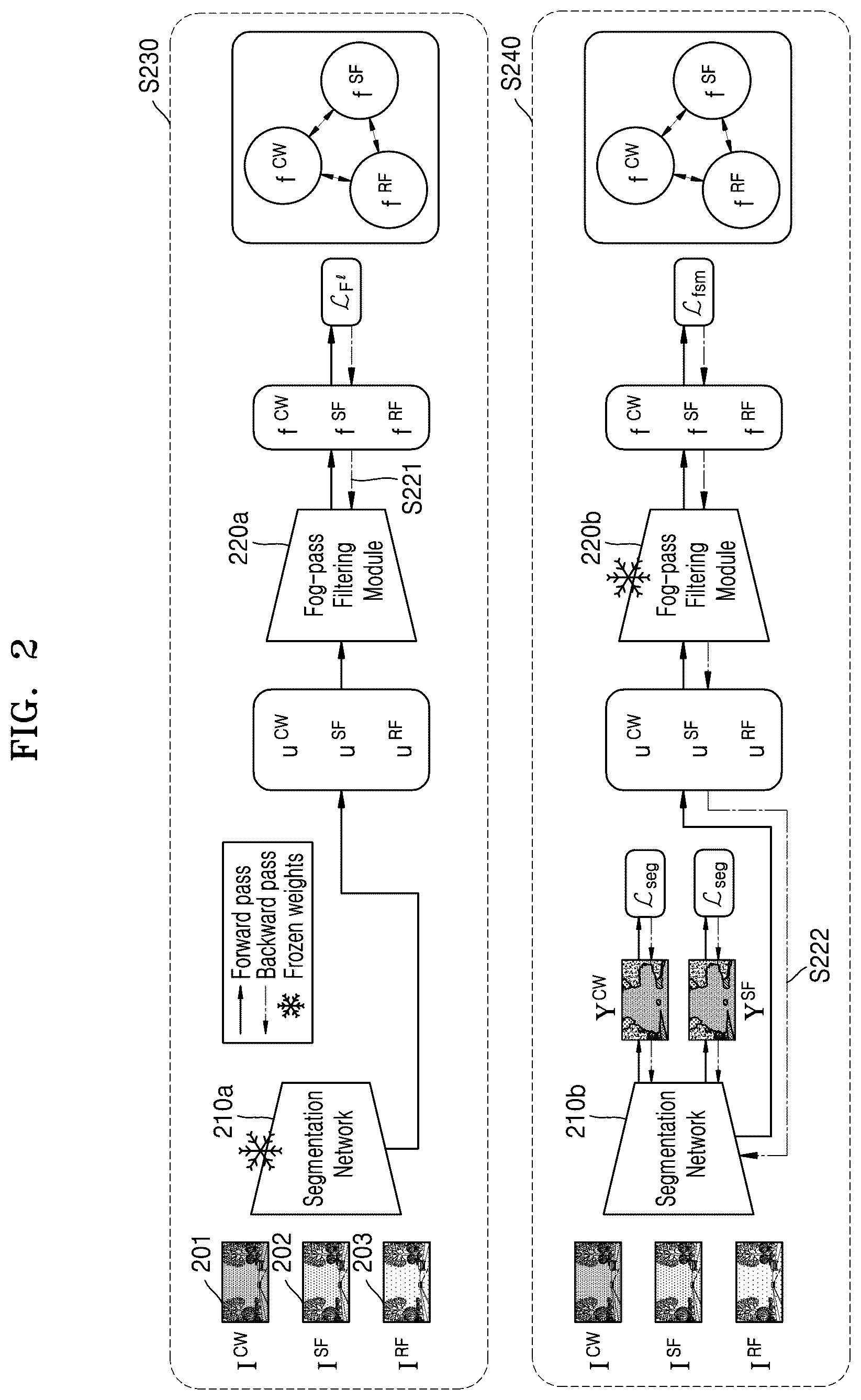 Patent US12579804 Figure 2 – Method and device for learning fog-invariant feature