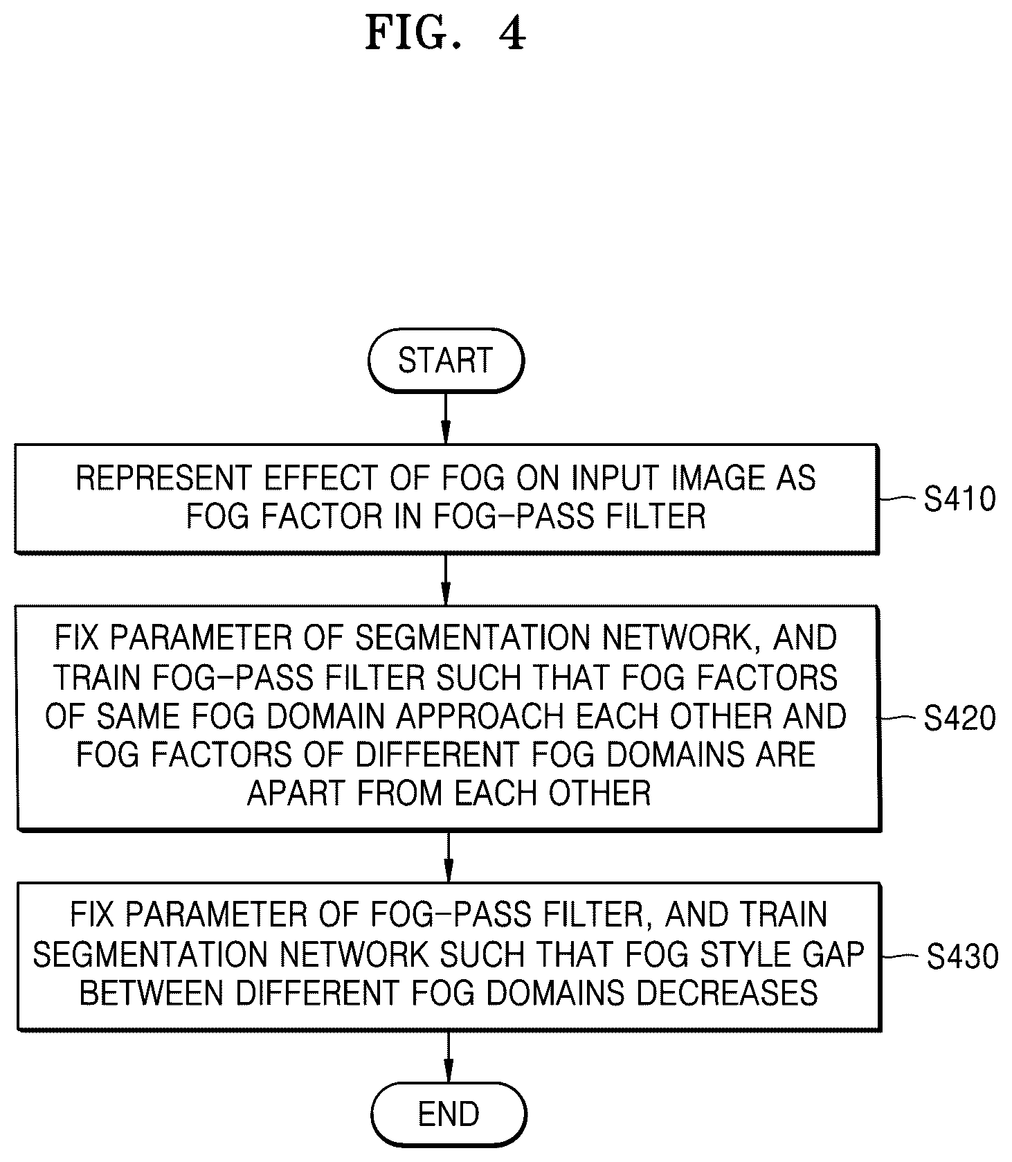 Patent US12579804 Figure 4 – Method and device for learning fog-invariant feature