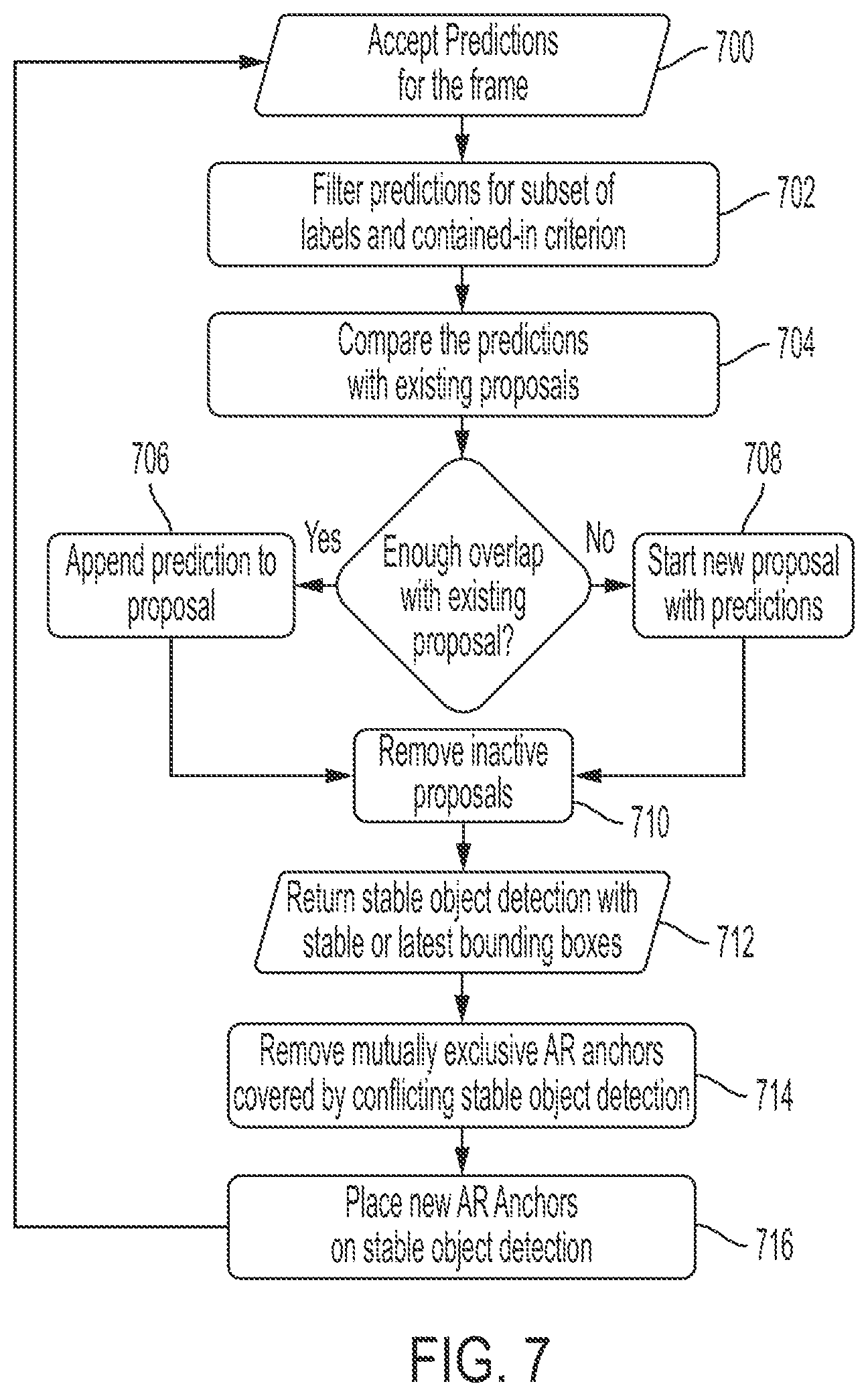 Patent US12579806 Figure 6 – Stable object detection and creation of anchors in augmented reality scenes