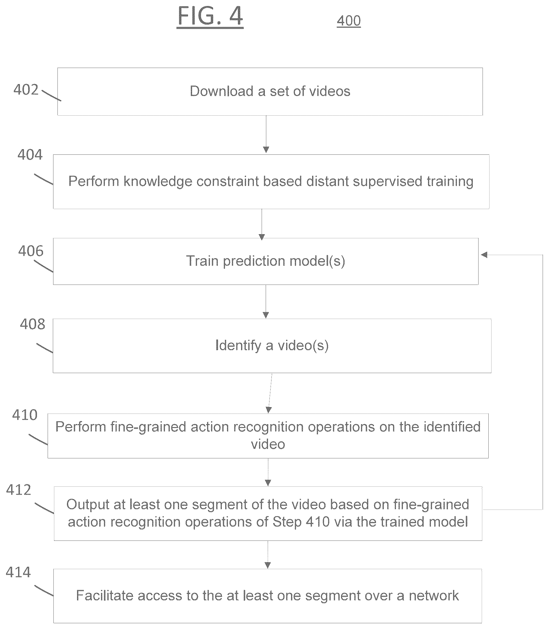 Patent US12579808 Figure 4 – Computerized system and method for fine-grained event detection and content hosting therefrom