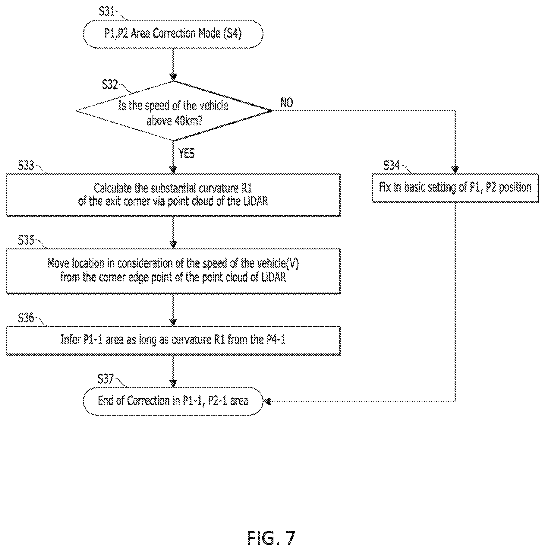Patent US12579817 Figure 7 – Vehicle control device and control method thereof for camera view control based on surrounding environment information