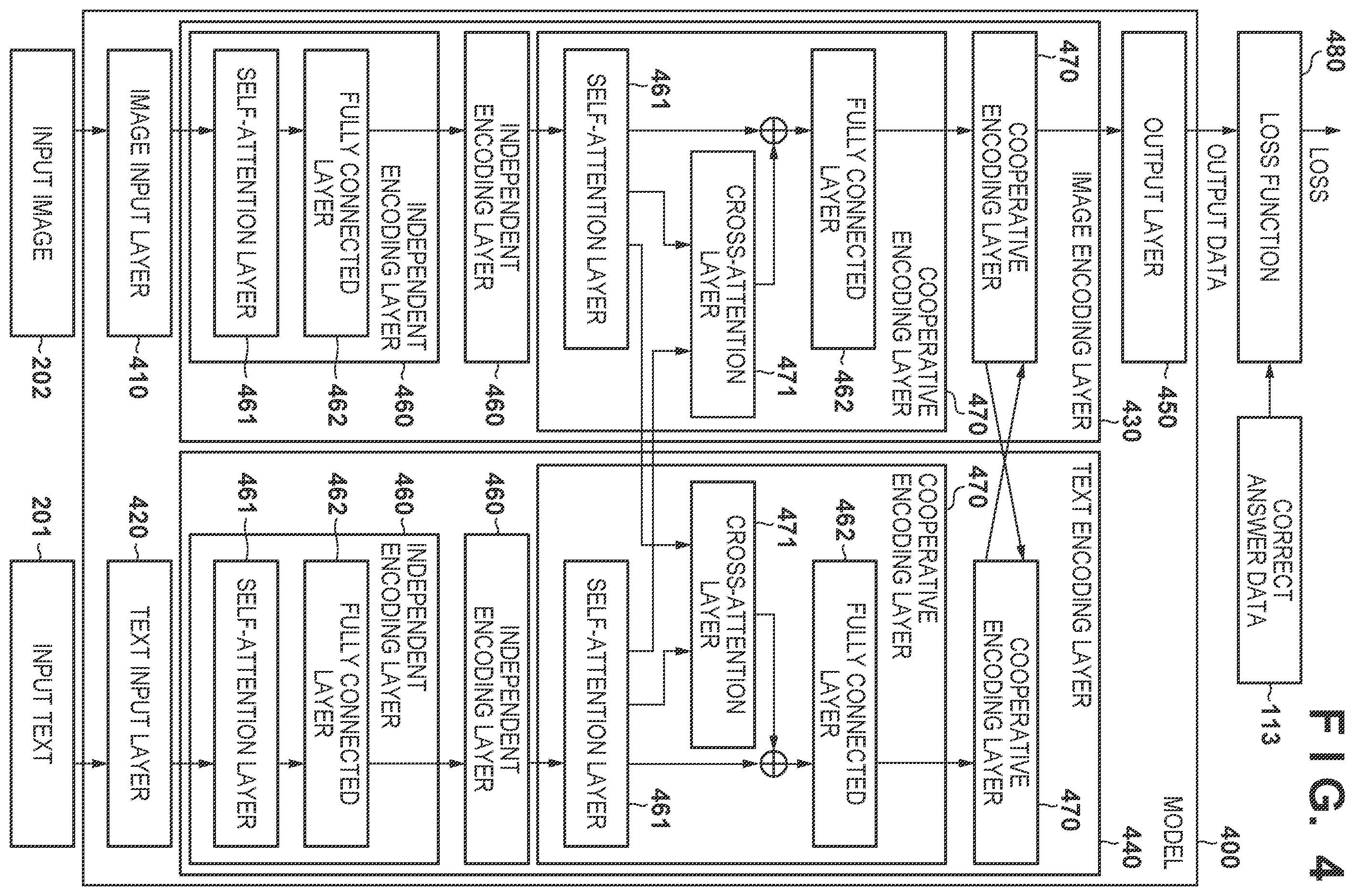 Patent US12579820 Figure 4 – Learning apparatus and learning method
